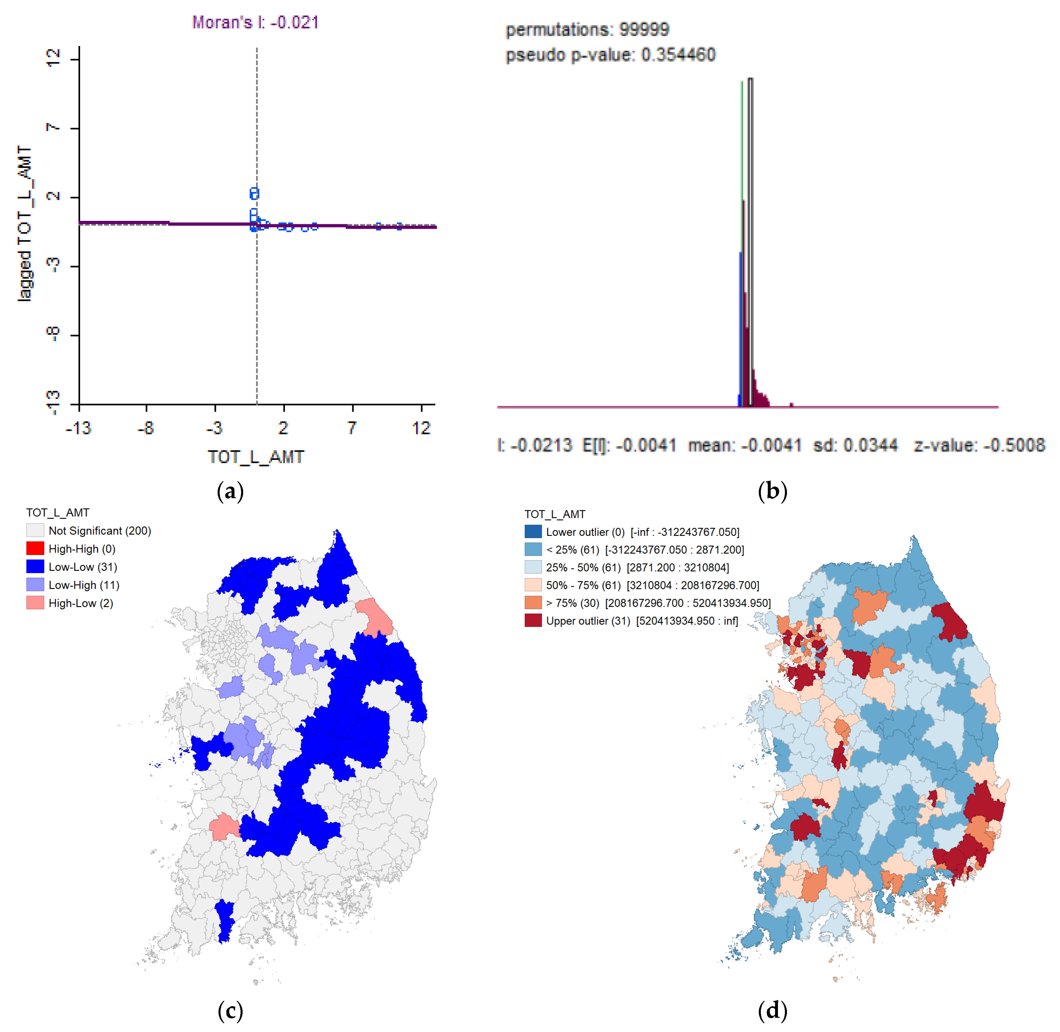 Sustainability 14 00966 g008