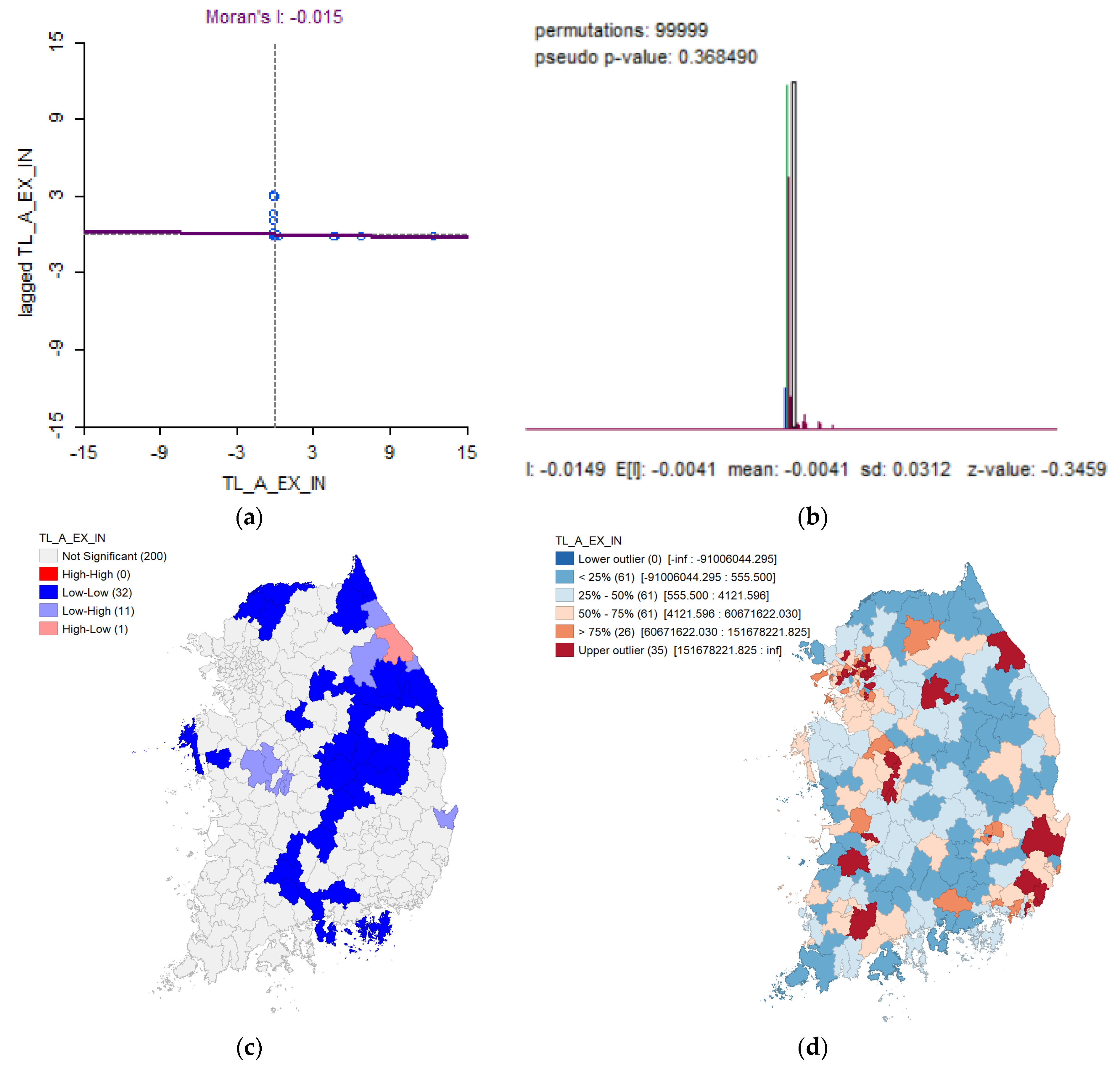 Sustainability 14 00966 g009