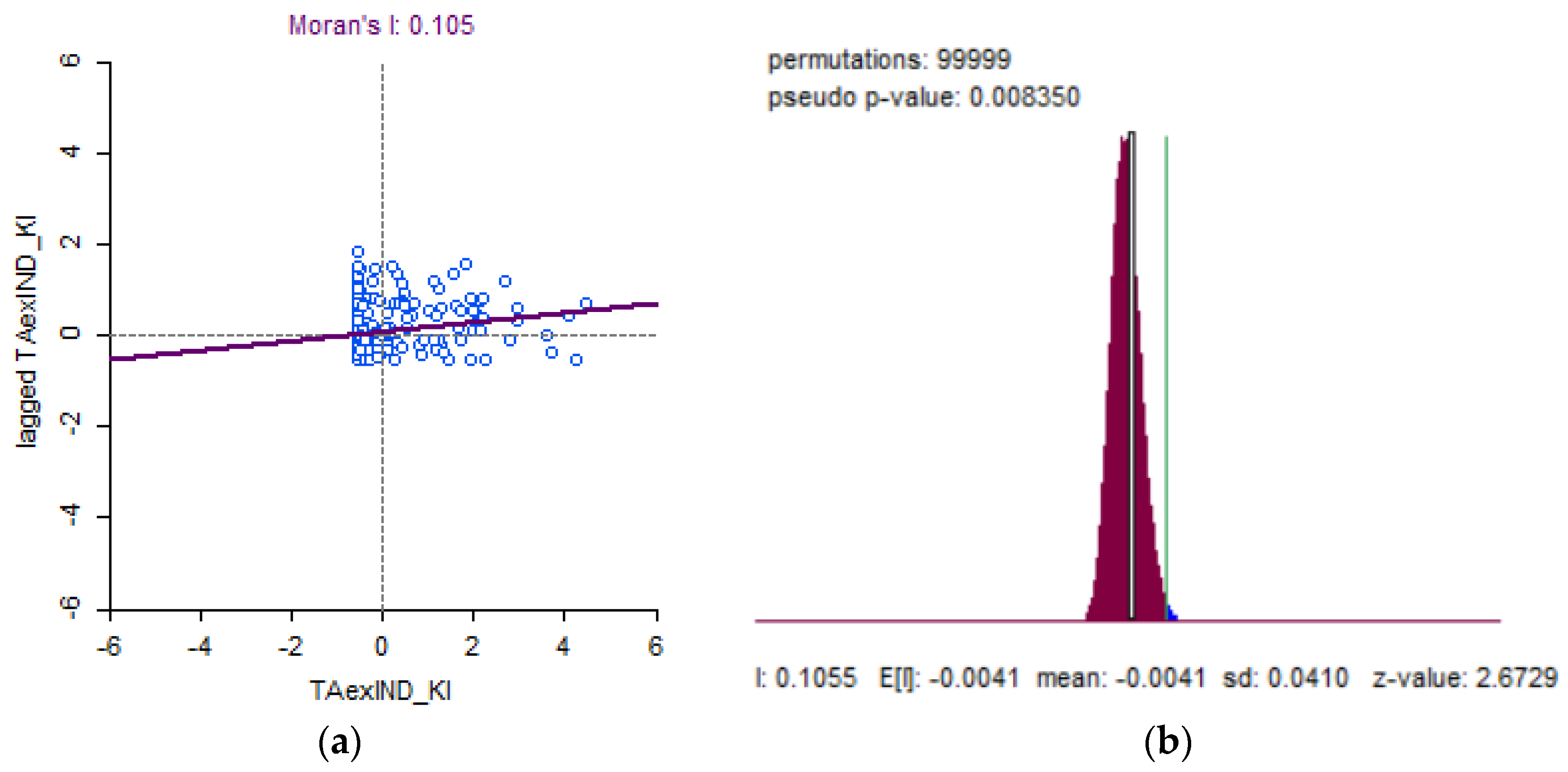 Sustainability 14 00966 g010