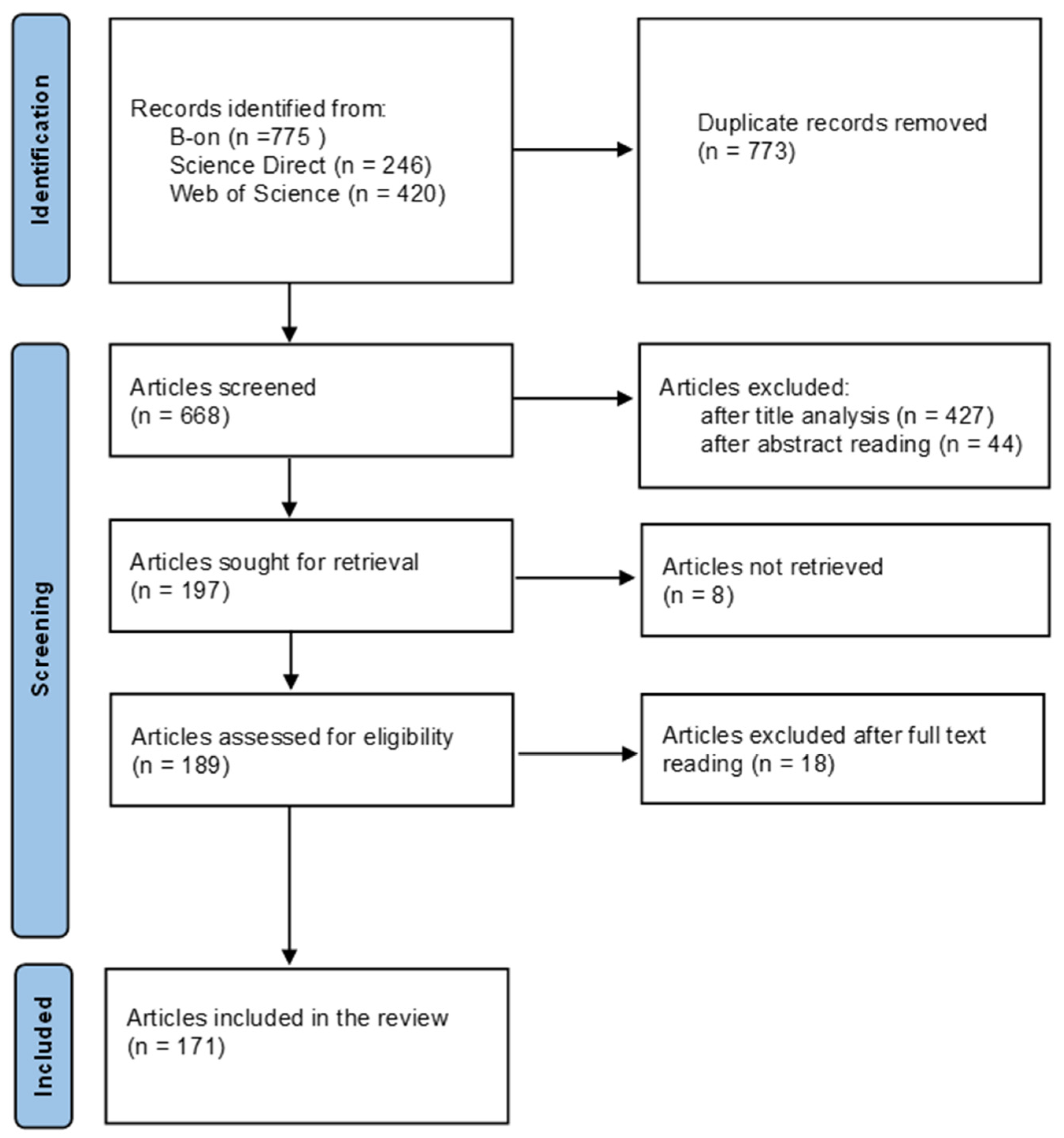 Sustainability 14 00967 g001 Sustainability 14 00967 g001