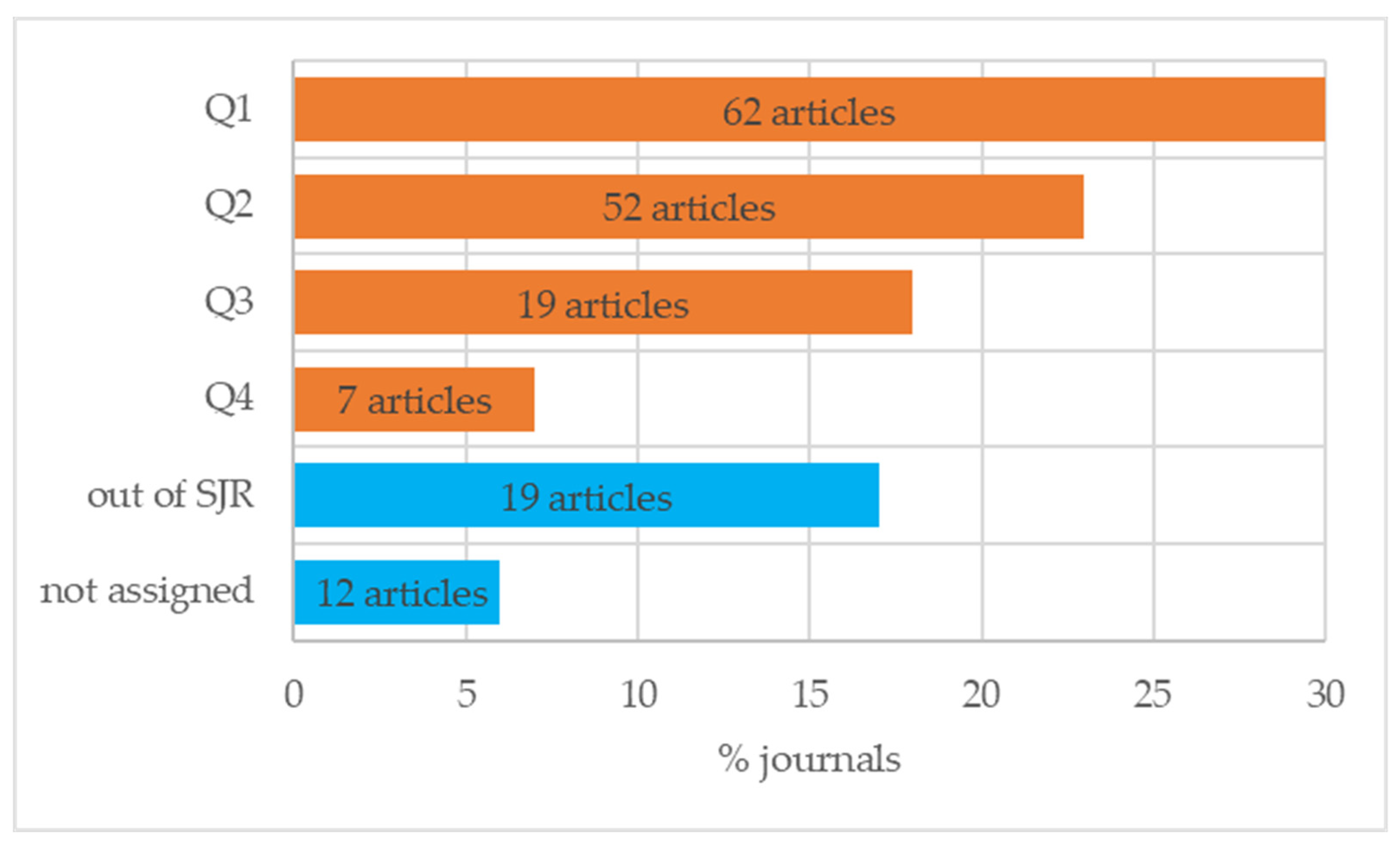 Sustainability 14 00967 g003 Sustainability 14 00967 g003