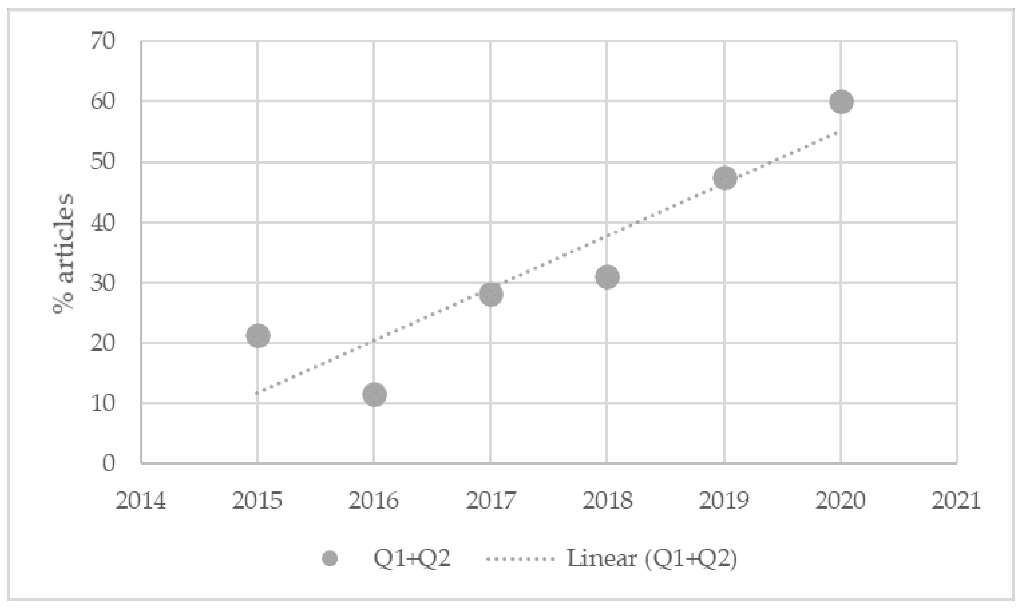 Sustainability 14 00967 g004 Sustainability 14 00967 g004