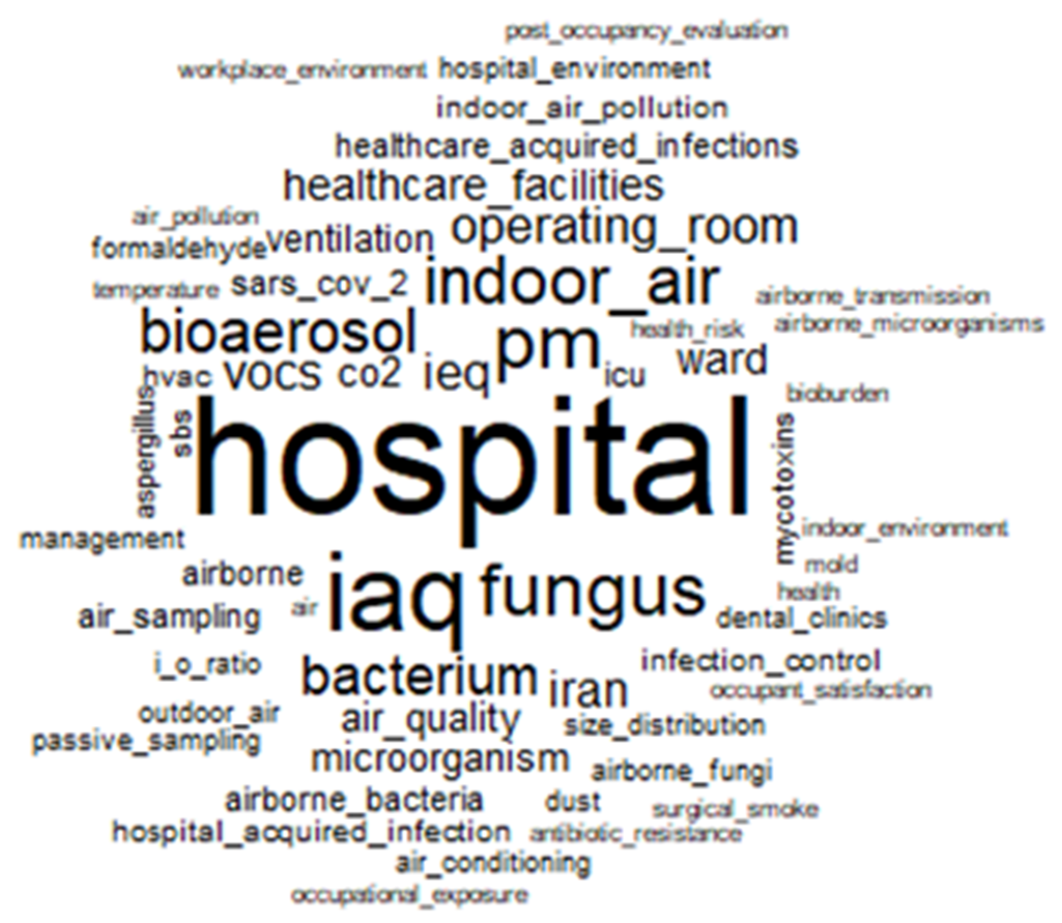 Sustainability 14 00967 g005 Sustainability 14 00967 g005