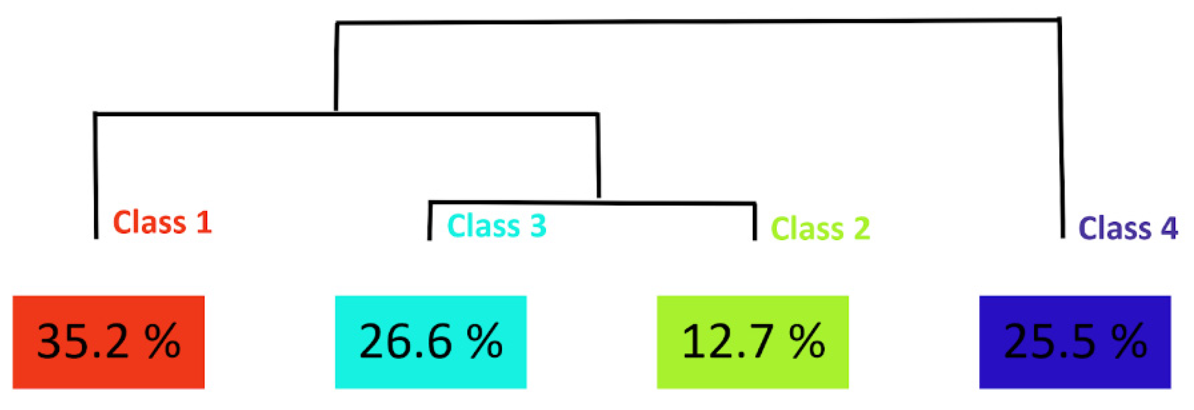 Sustainability 14 00967 g006 Sustainability 14 00967 g006