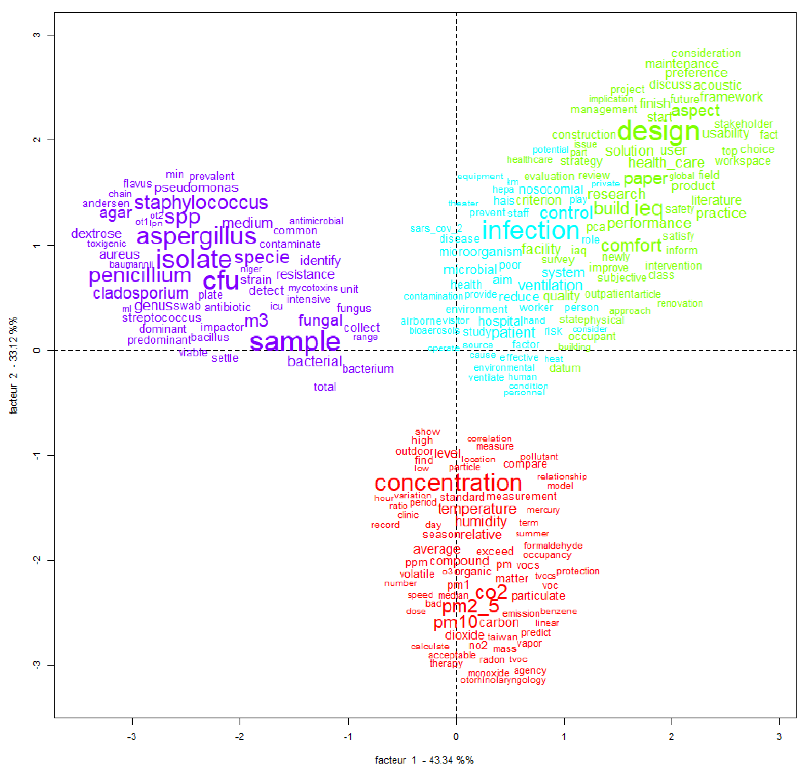 Sustainability 14 00967 g007 Sustainability 14 00967 g007