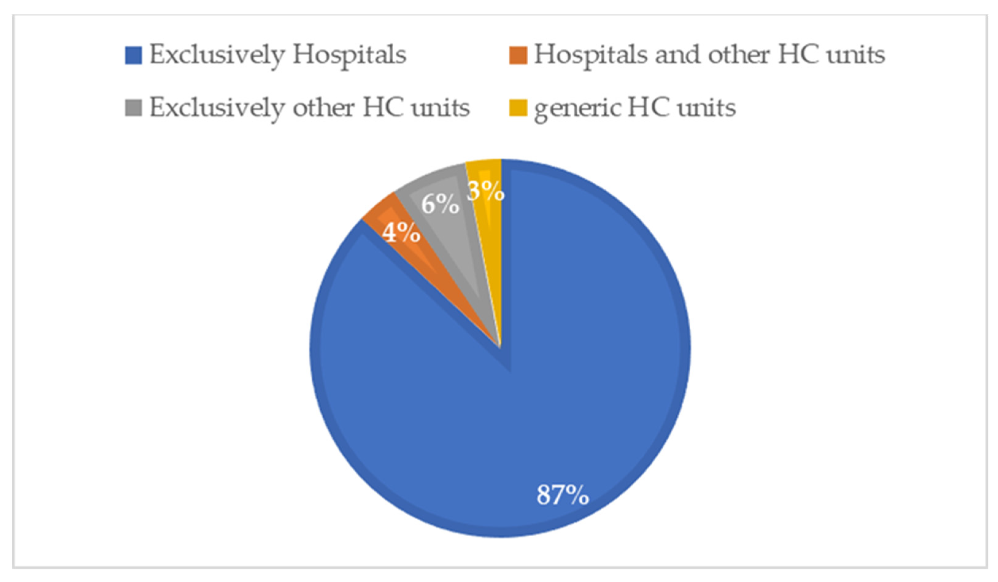 Sustainability 14 00967 g009 Sustainability 14 00967 g009