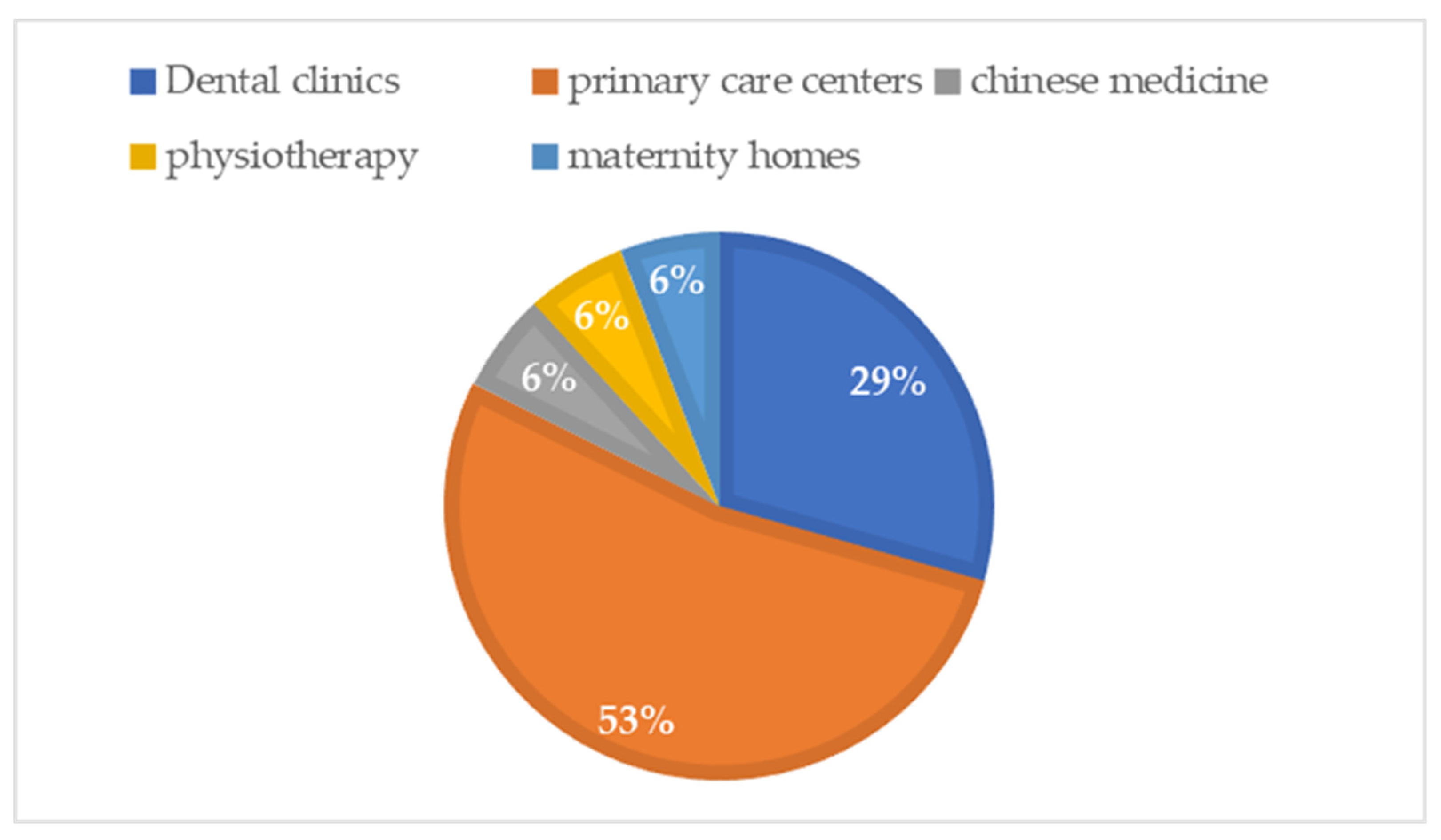 Sustainability 14 00967 g010 Sustainability 14 00967 g010