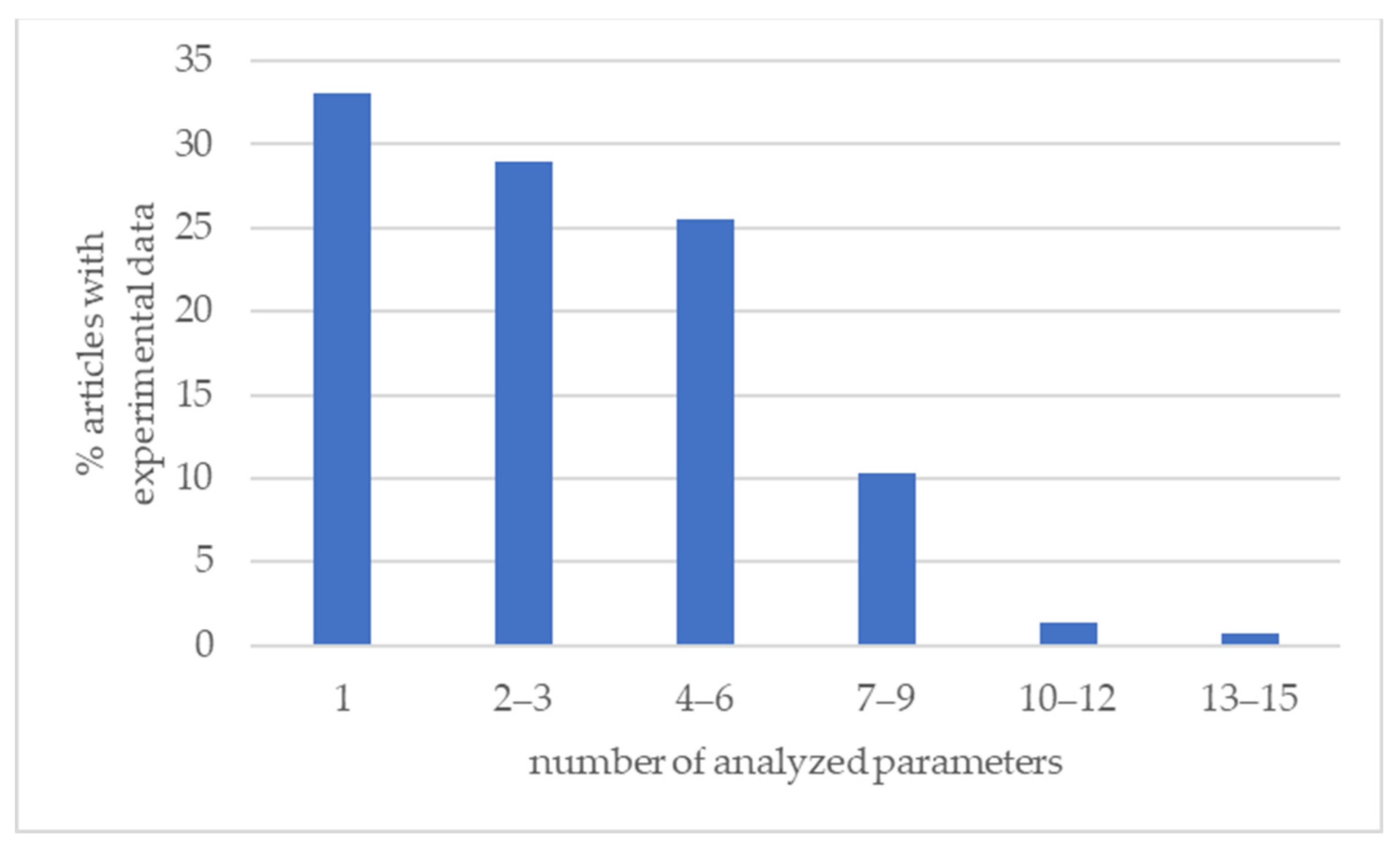 Sustainability 14 00967 g011 Sustainability 14 00967 g011