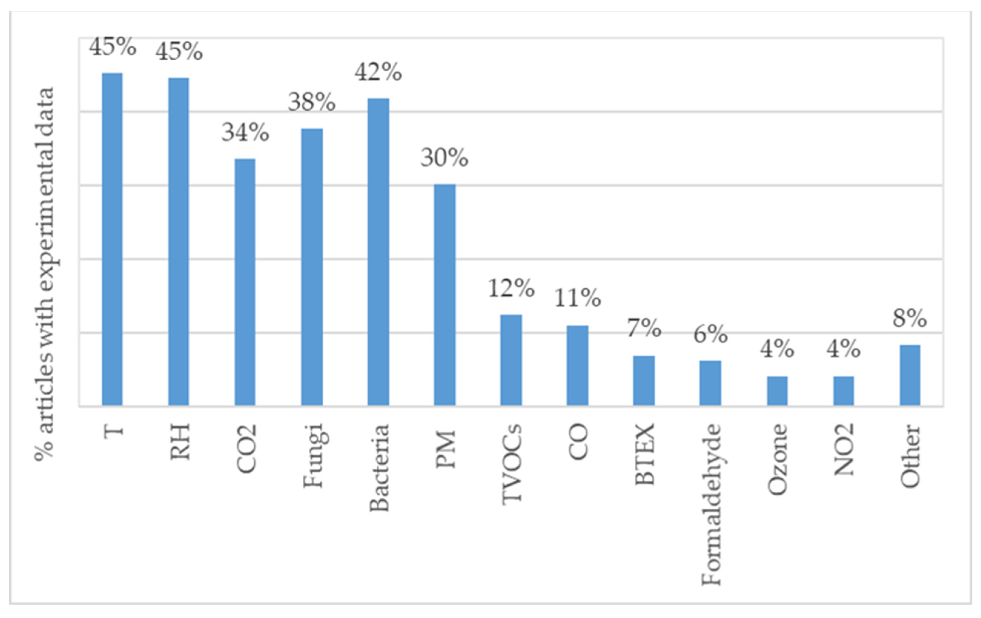 Sustainability 14 00967 g012 Sustainability 14 00967 g012