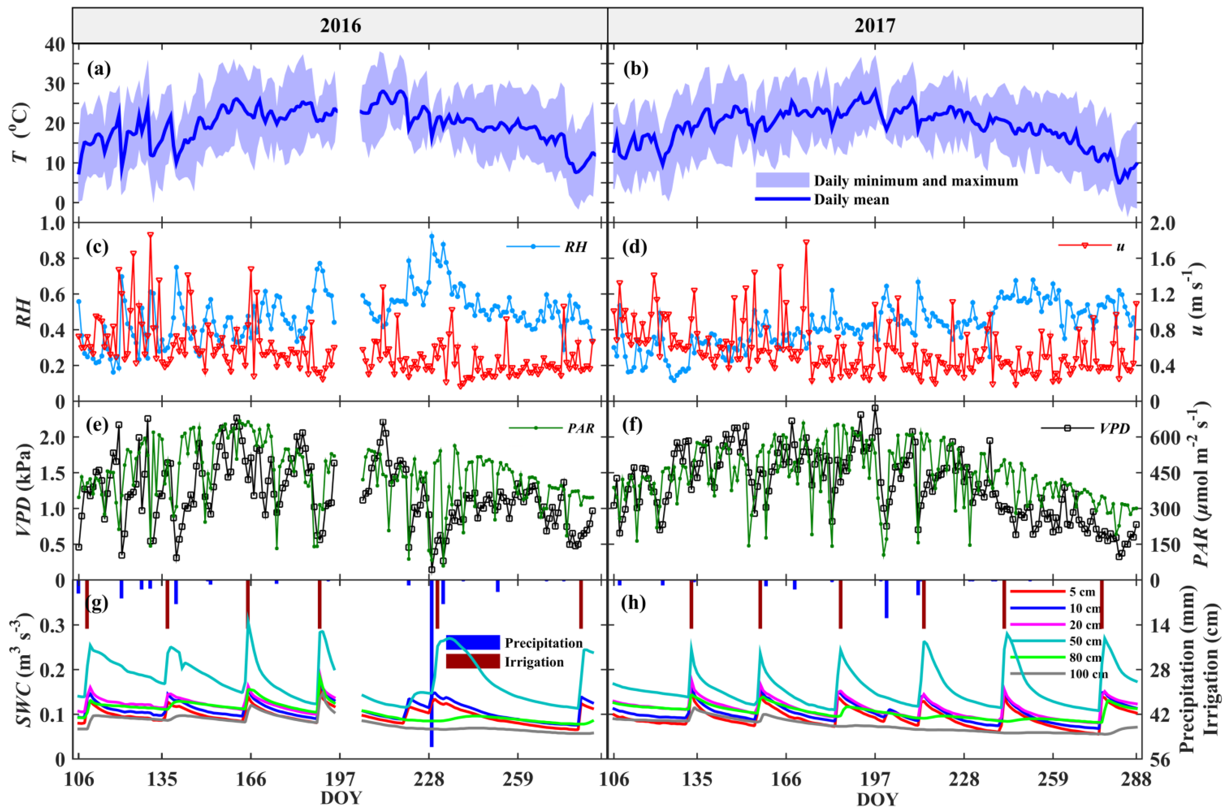 Sustainability 14 00968 g002