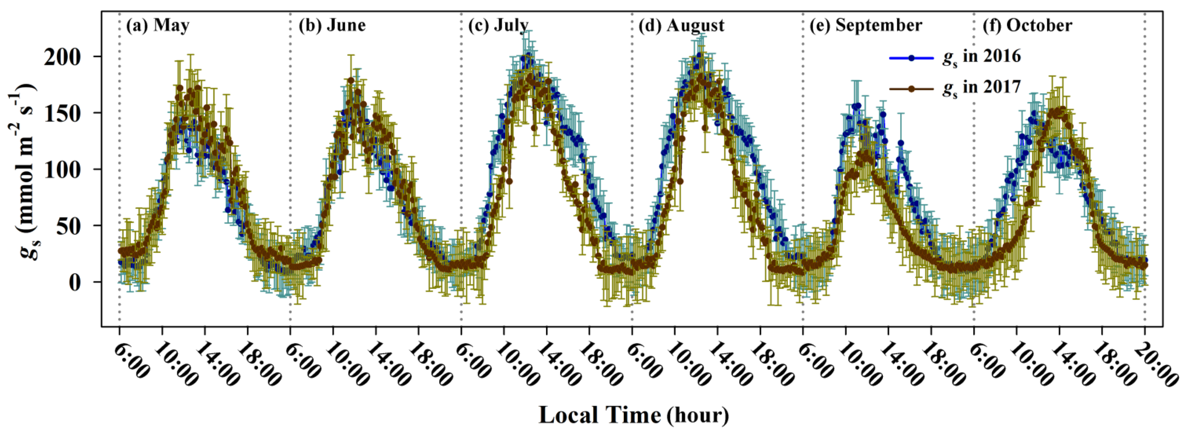 Sustainability 14 00968 g003