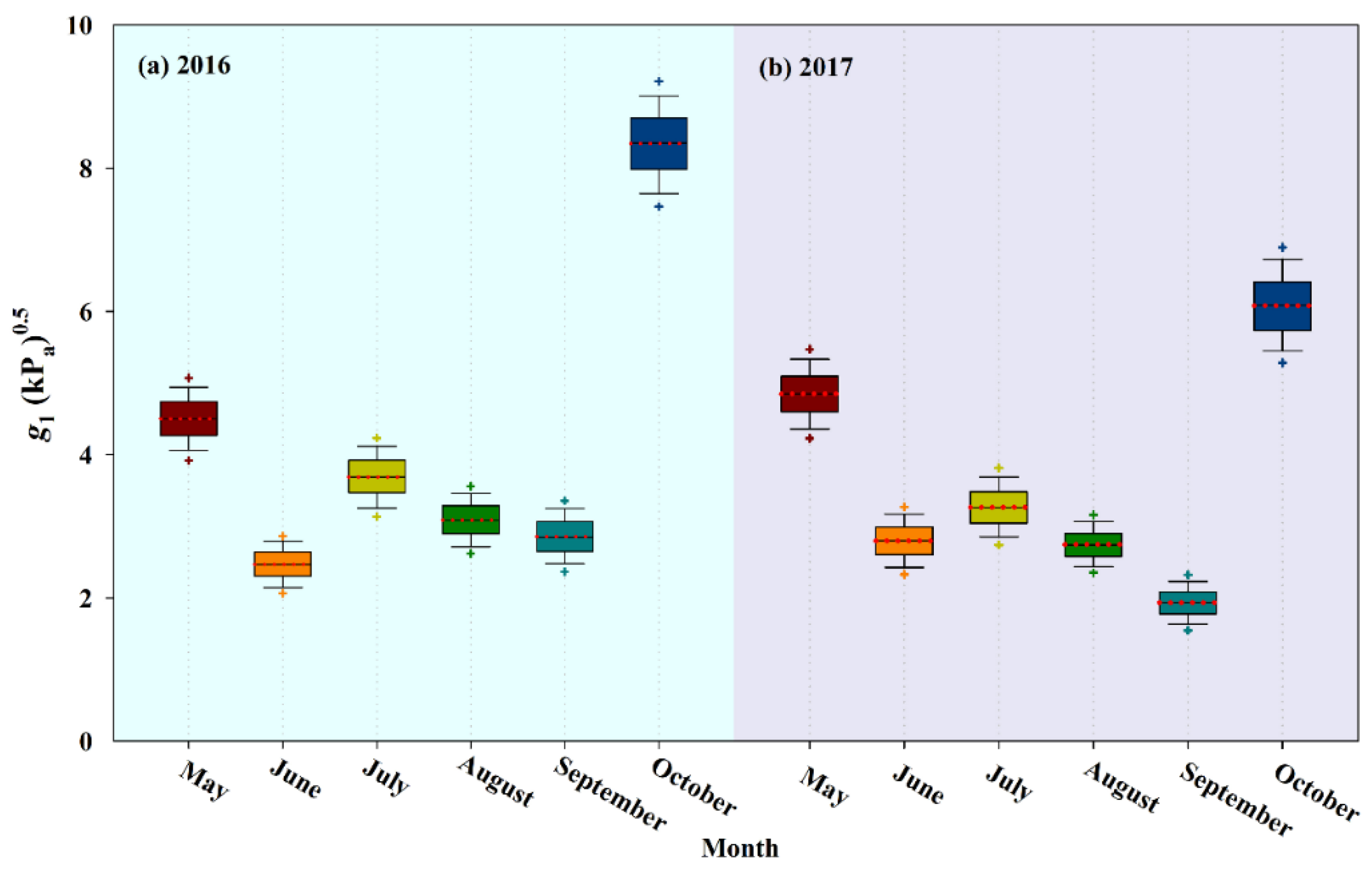 Sustainability 14 00968 g006