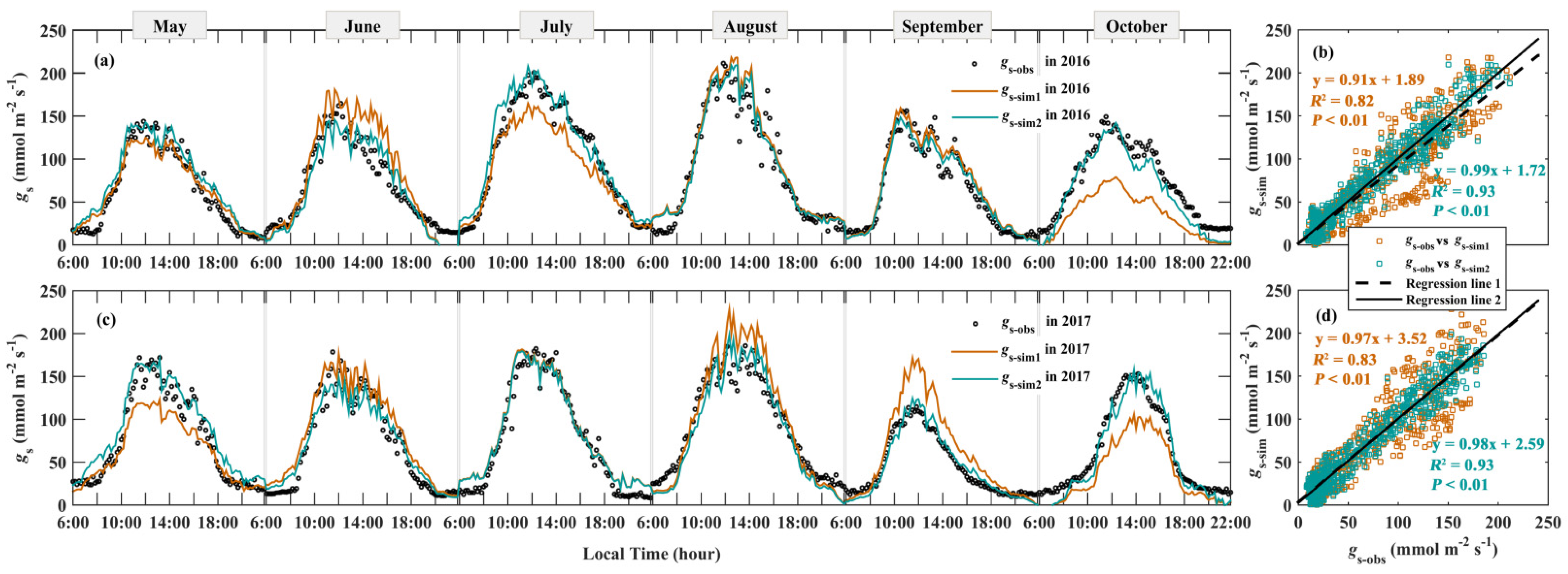 Sustainability 14 00968 g008