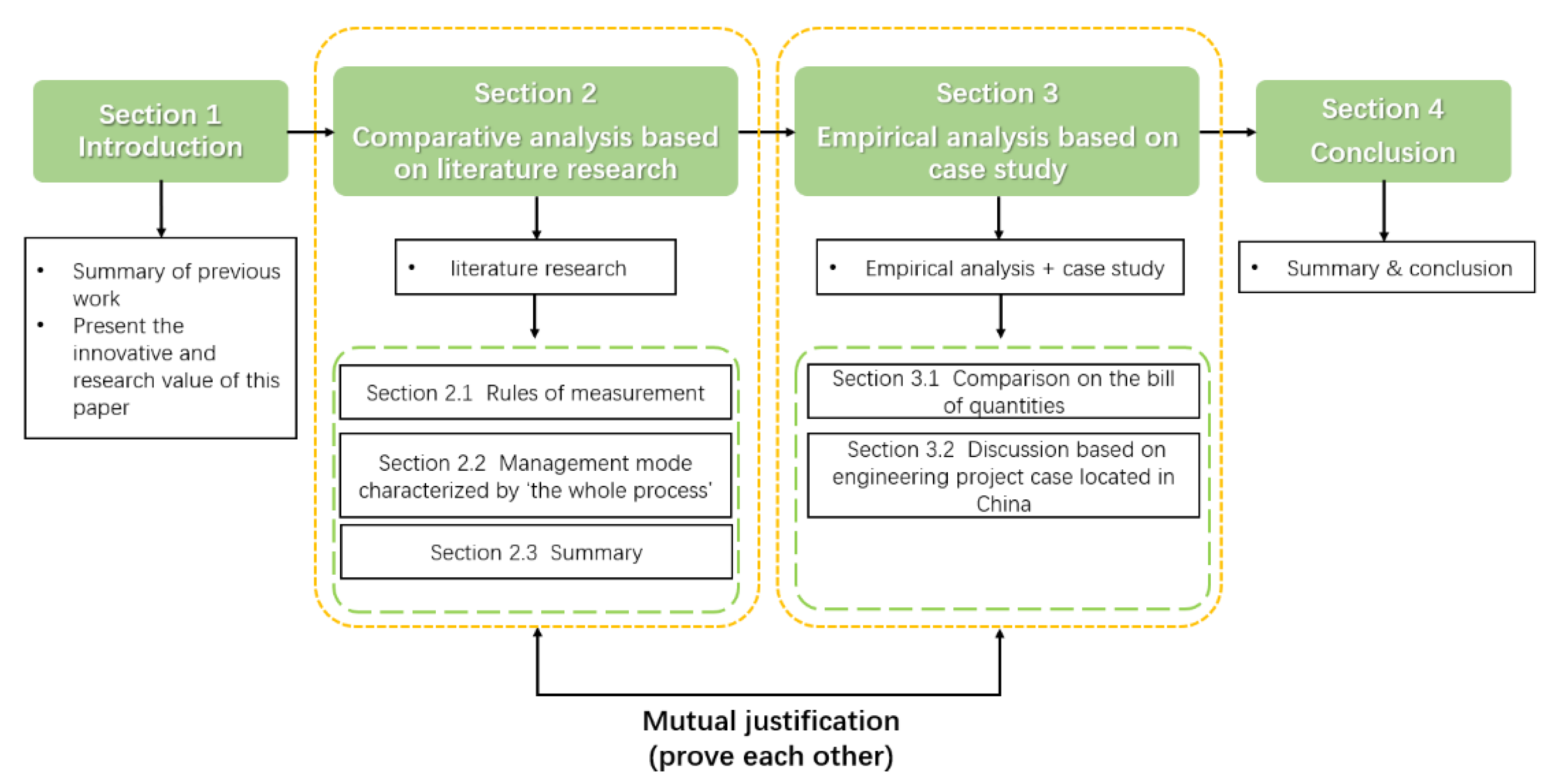 Sustainability 14 00970 g001