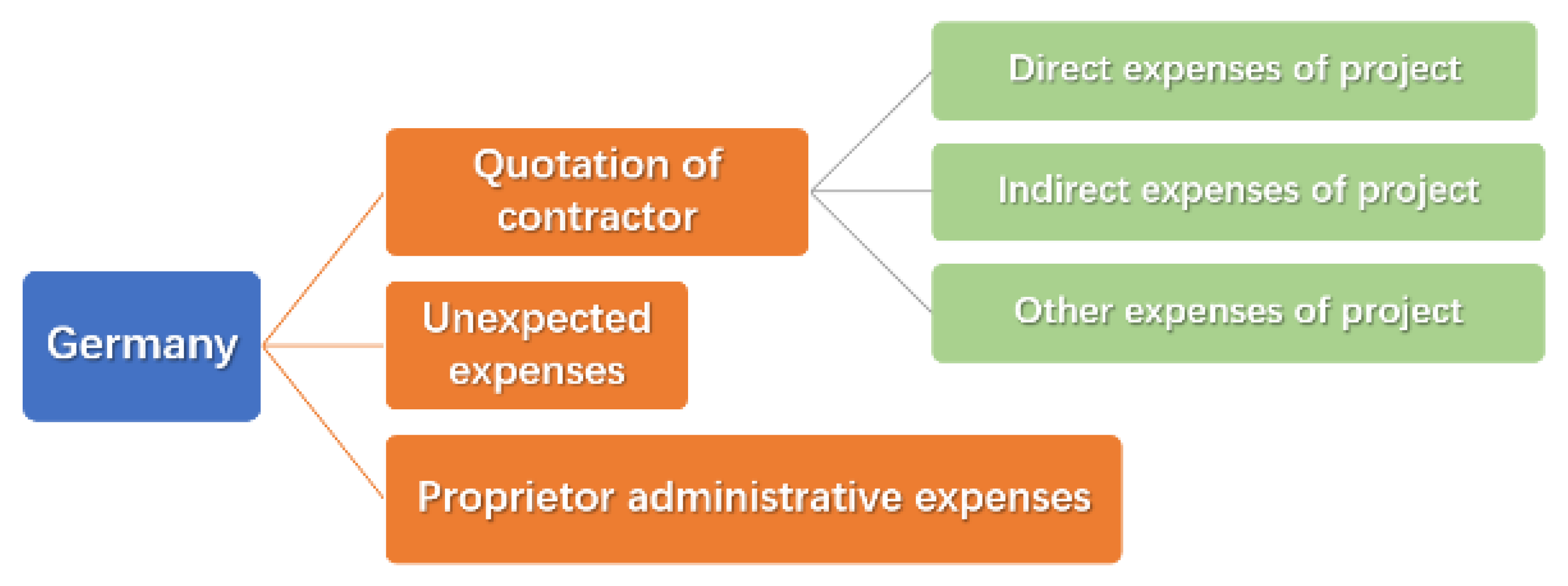 Sustainability 14 00970 g002