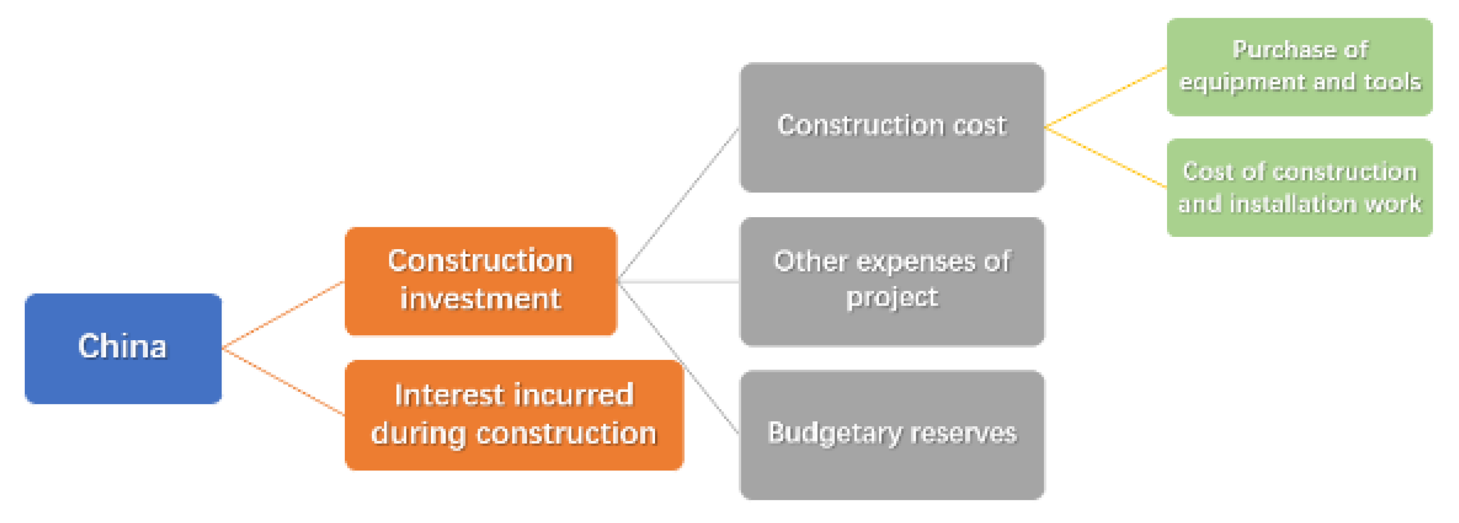 Sustainability 14 00970 g003