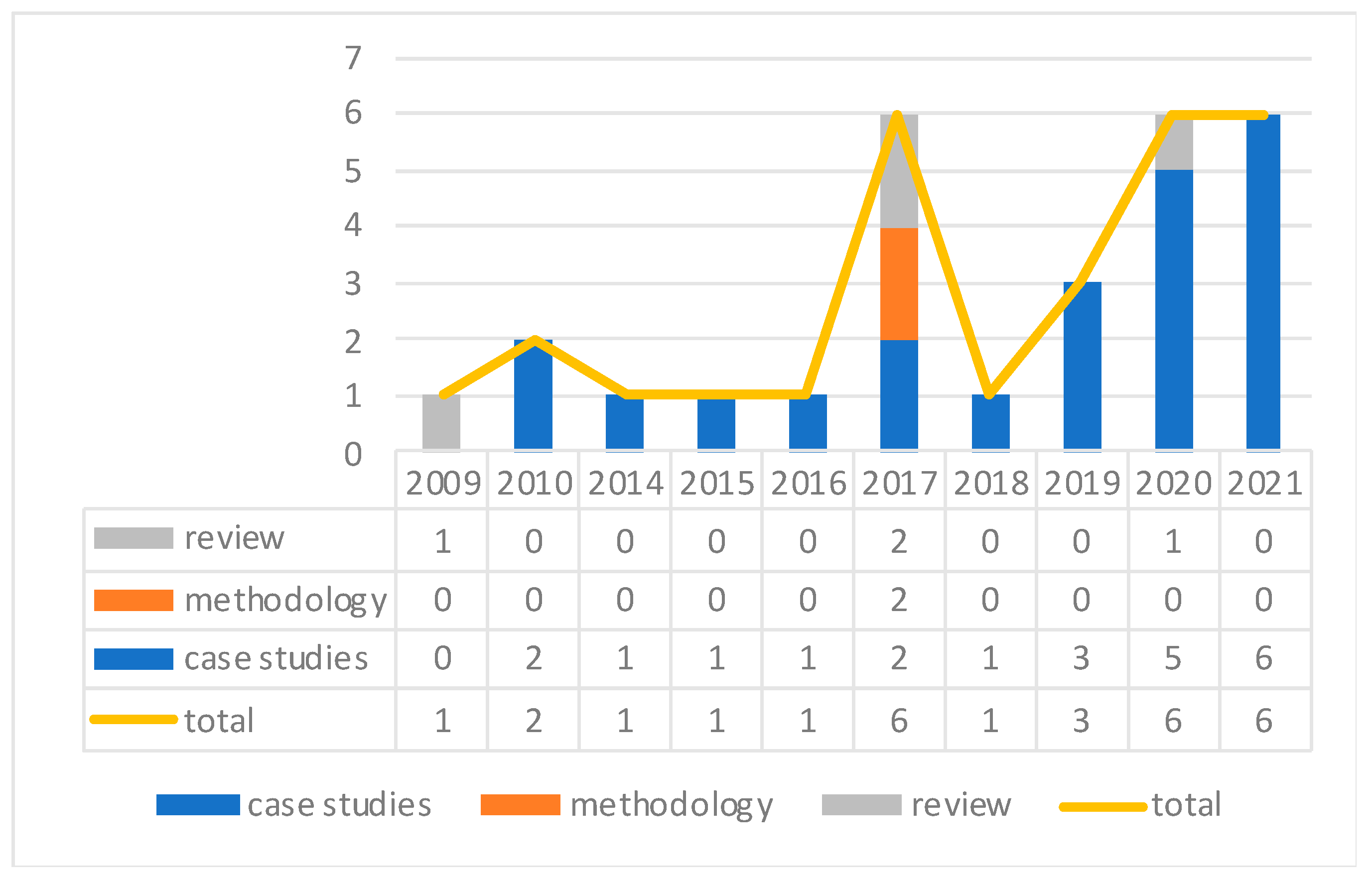 Sustainability 14 00979 g001