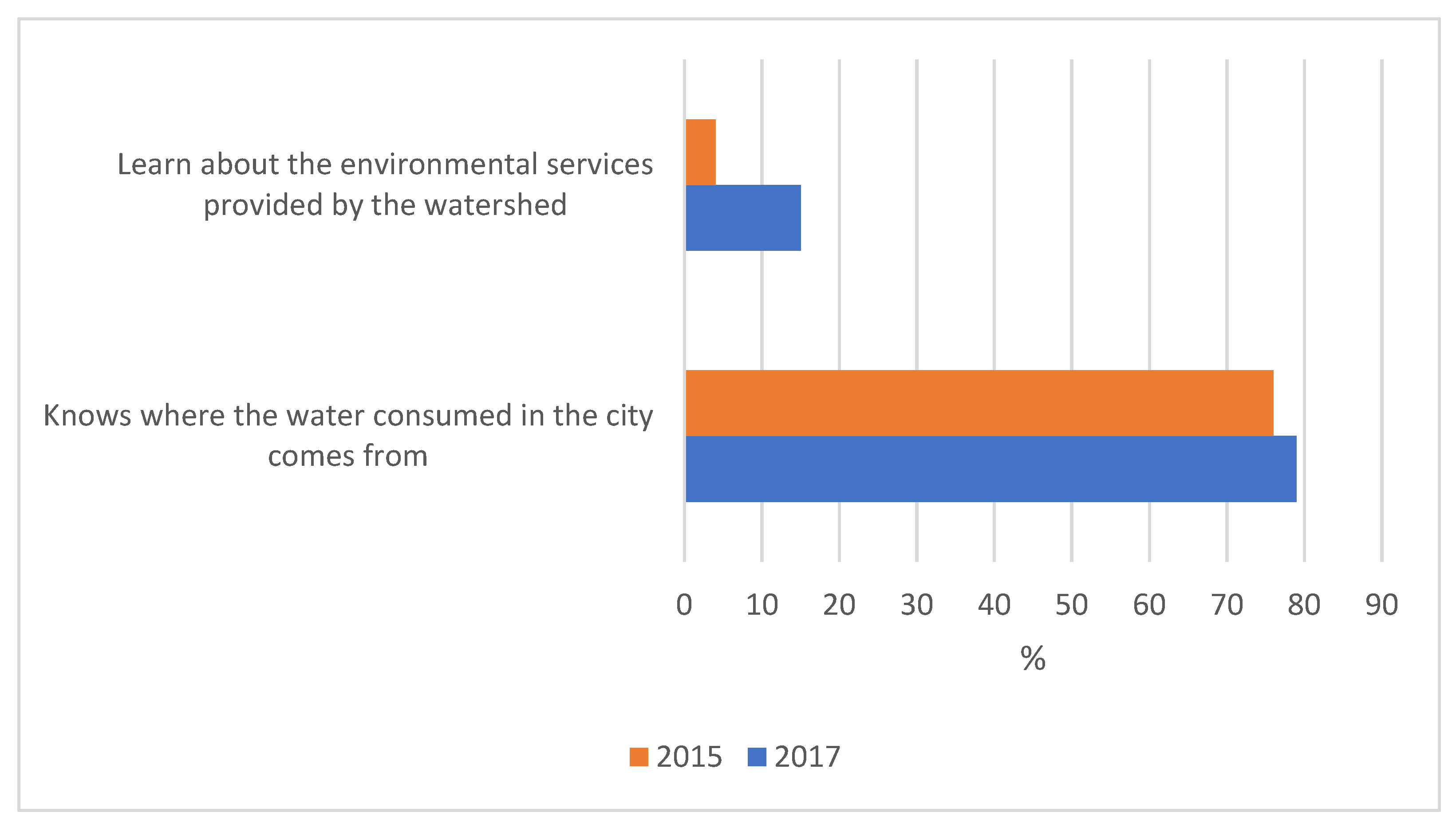 Sustainability 14 00988 g002 Sustainability 14 00988 g002