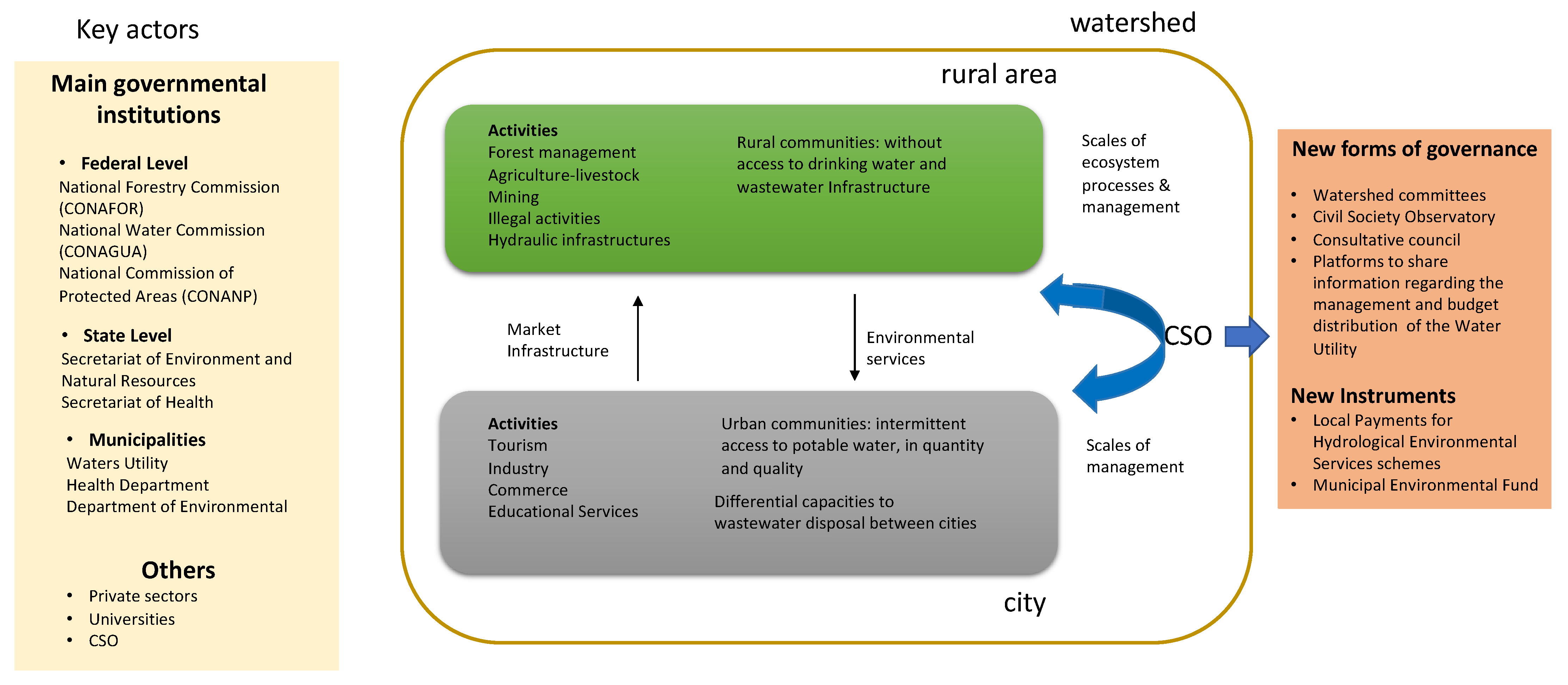 Sustainability 14 00988 g005 Sustainability 14 00988 g005