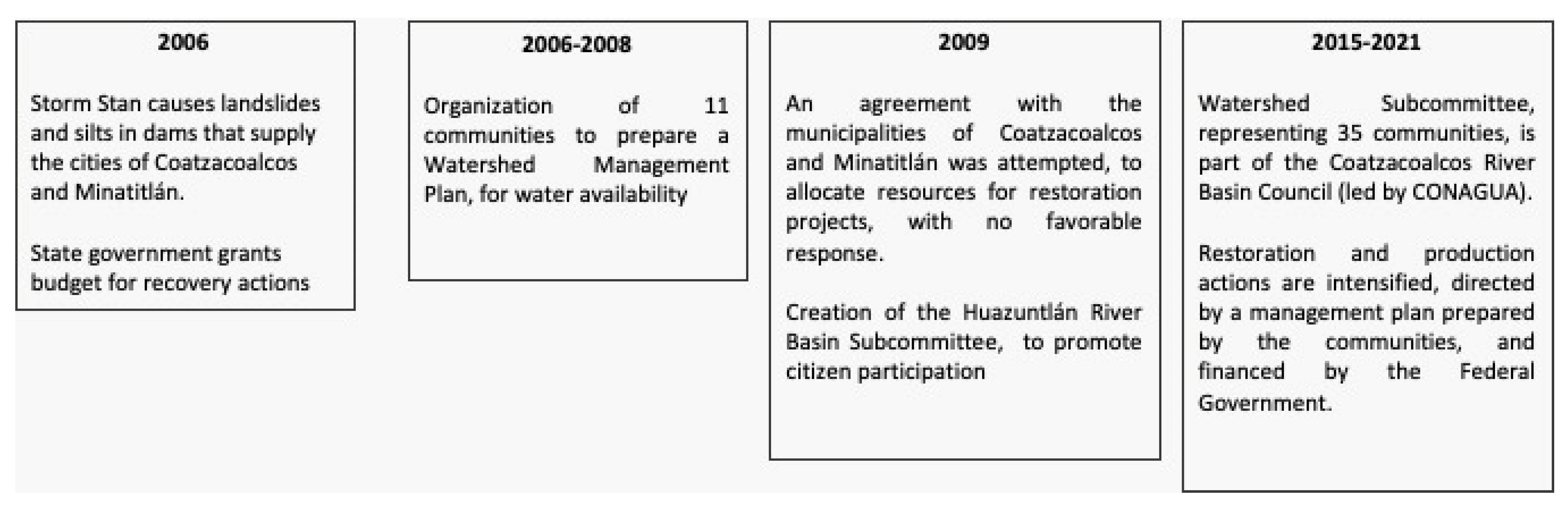 Sustainability 14 00988 g006 Sustainability 14 00988 g006