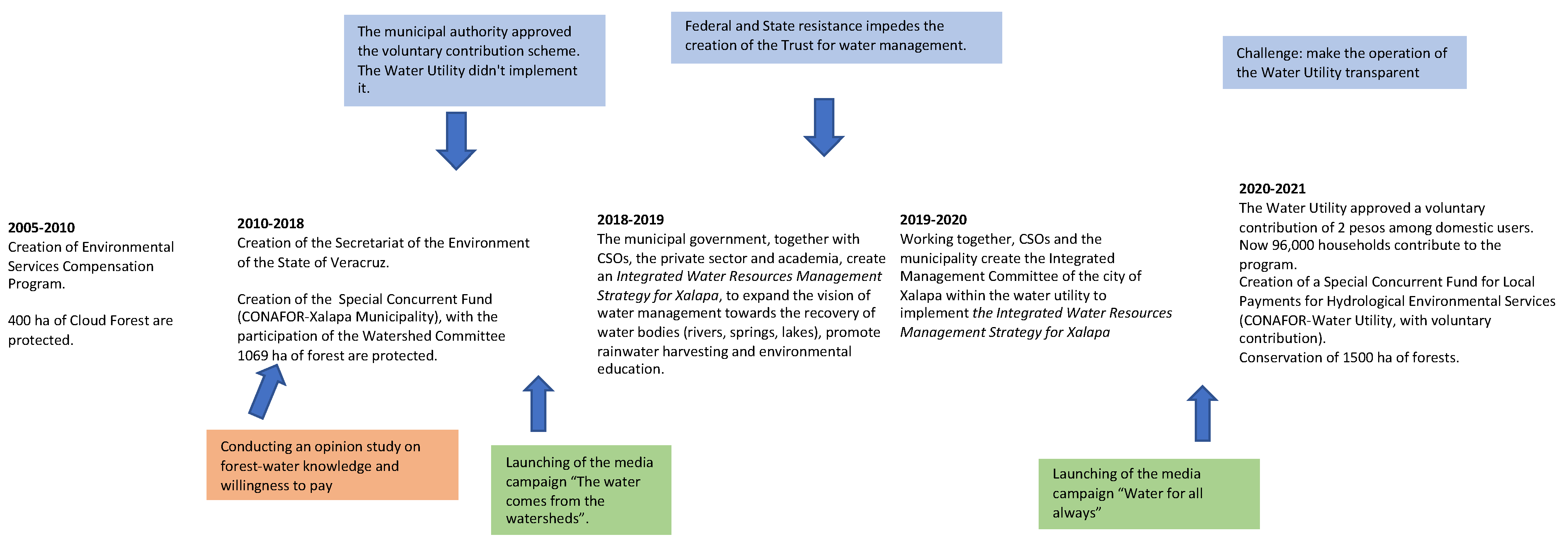 Sustainability 14 00988 g007 Sustainability 14 00988 g007