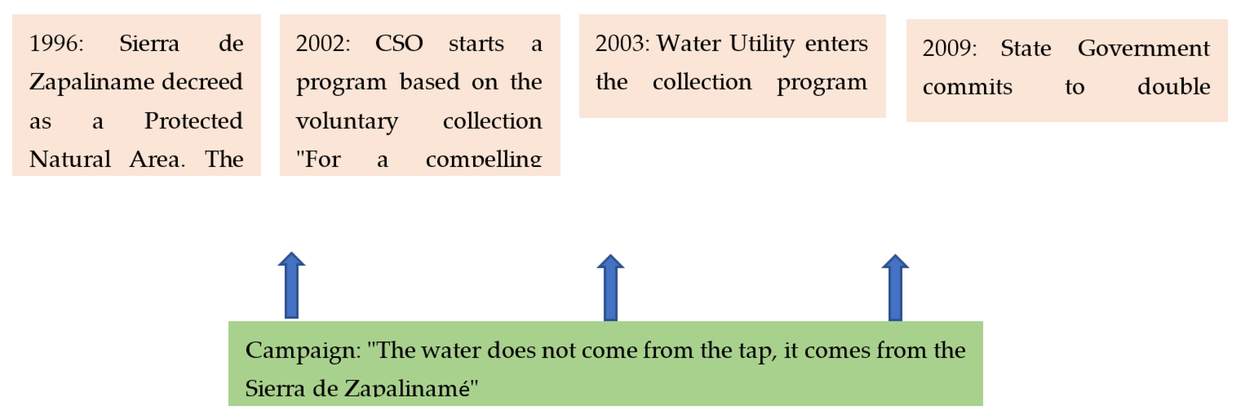Sustainability 14 00988 g008 Sustainability 14 00988 g008