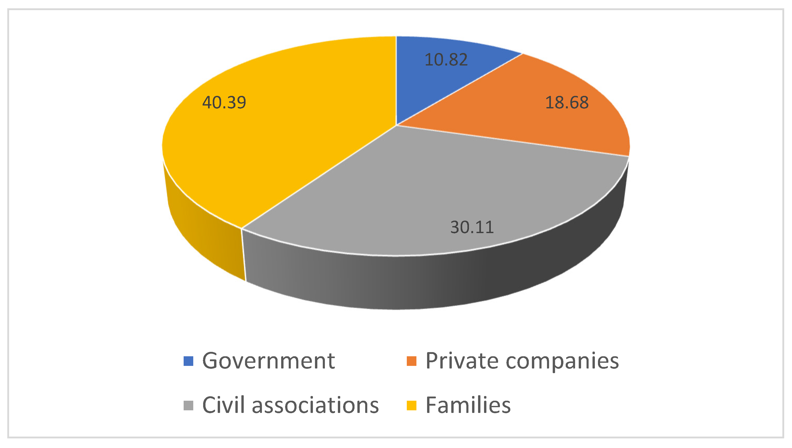 Sustainability 14 00988 g009 Sustainability 14 00988 g009