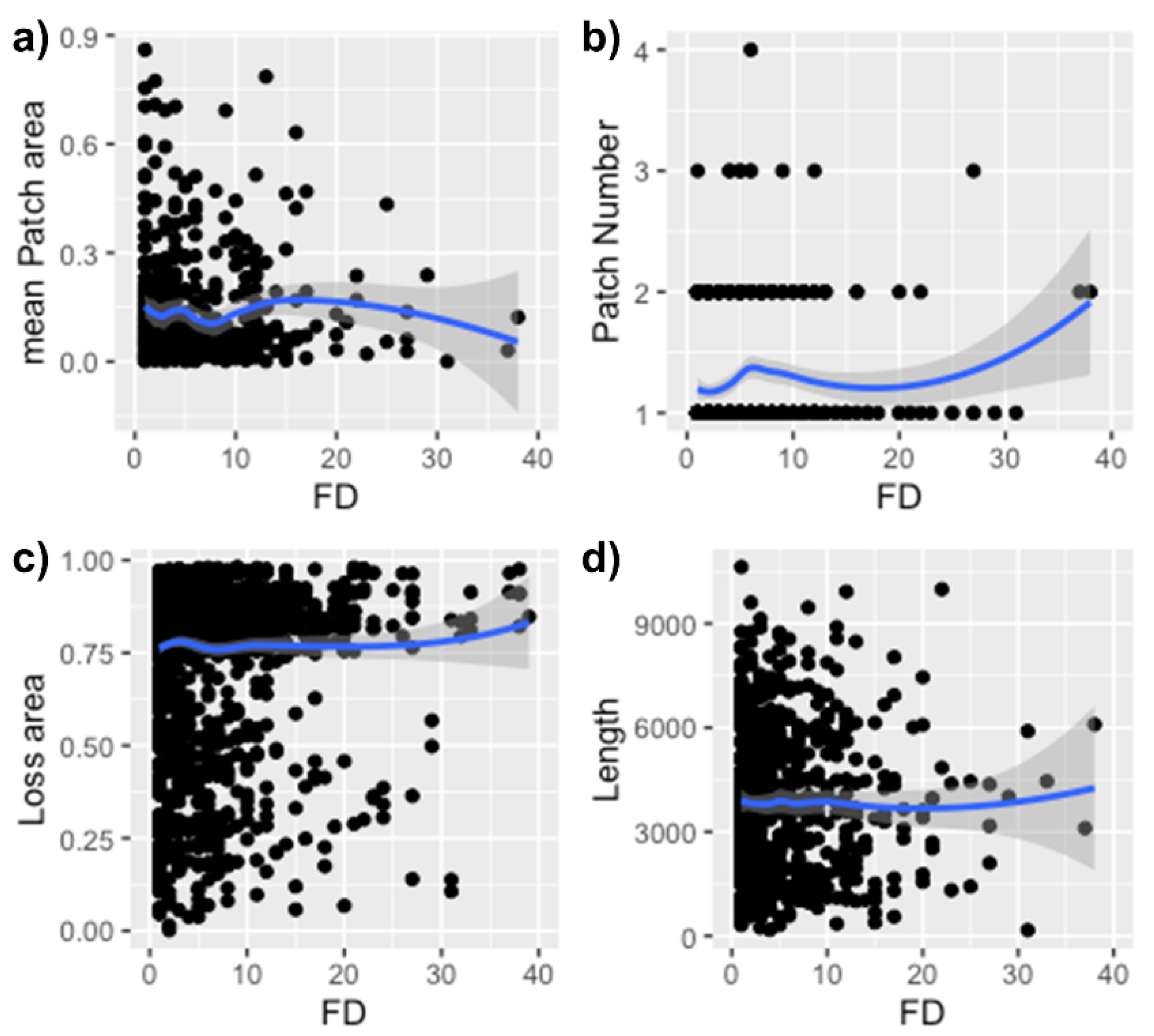 Sustainability 14 00992 g001