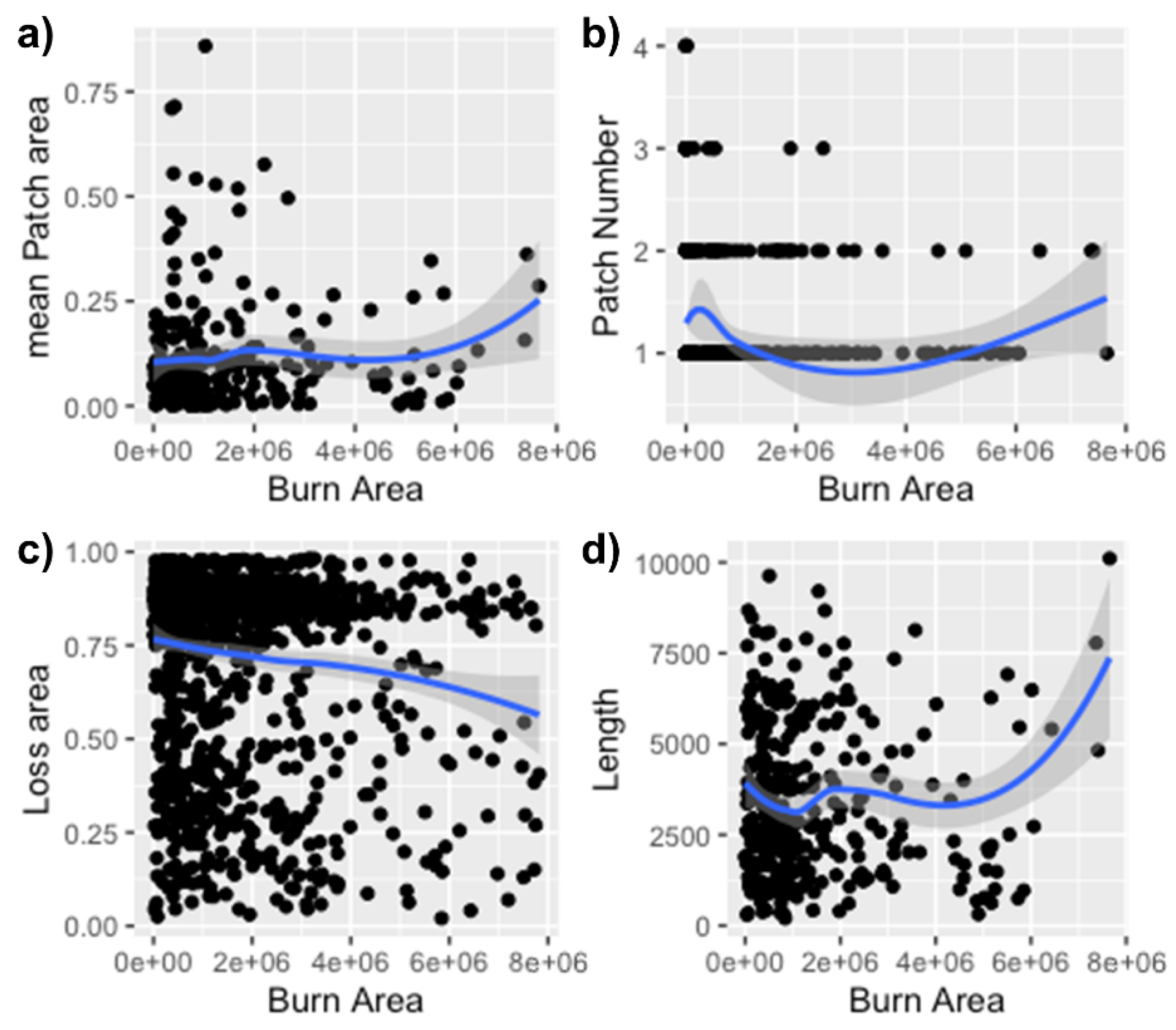 Sustainability 14 00992 g002