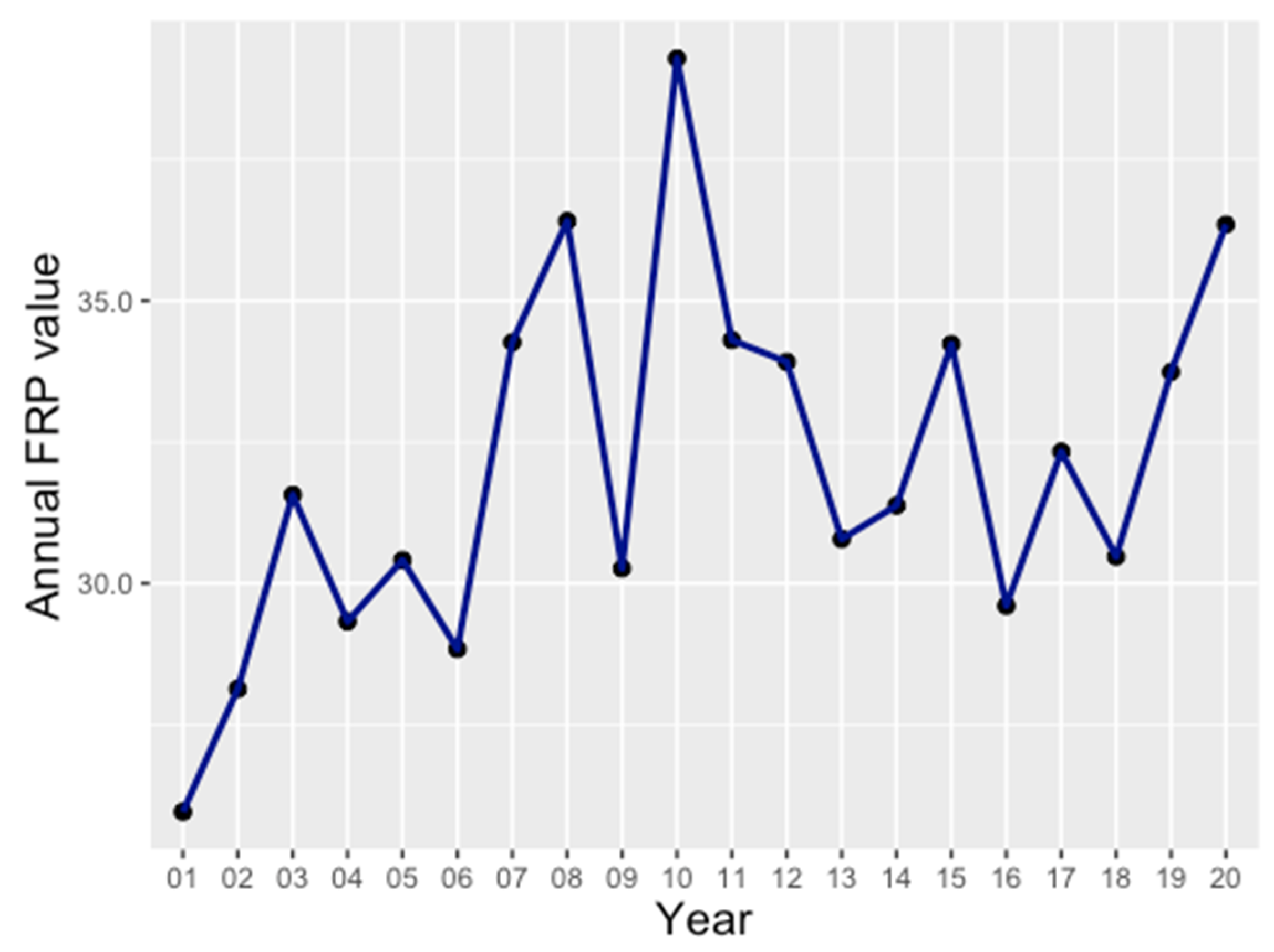 Sustainability 14 00992 g004