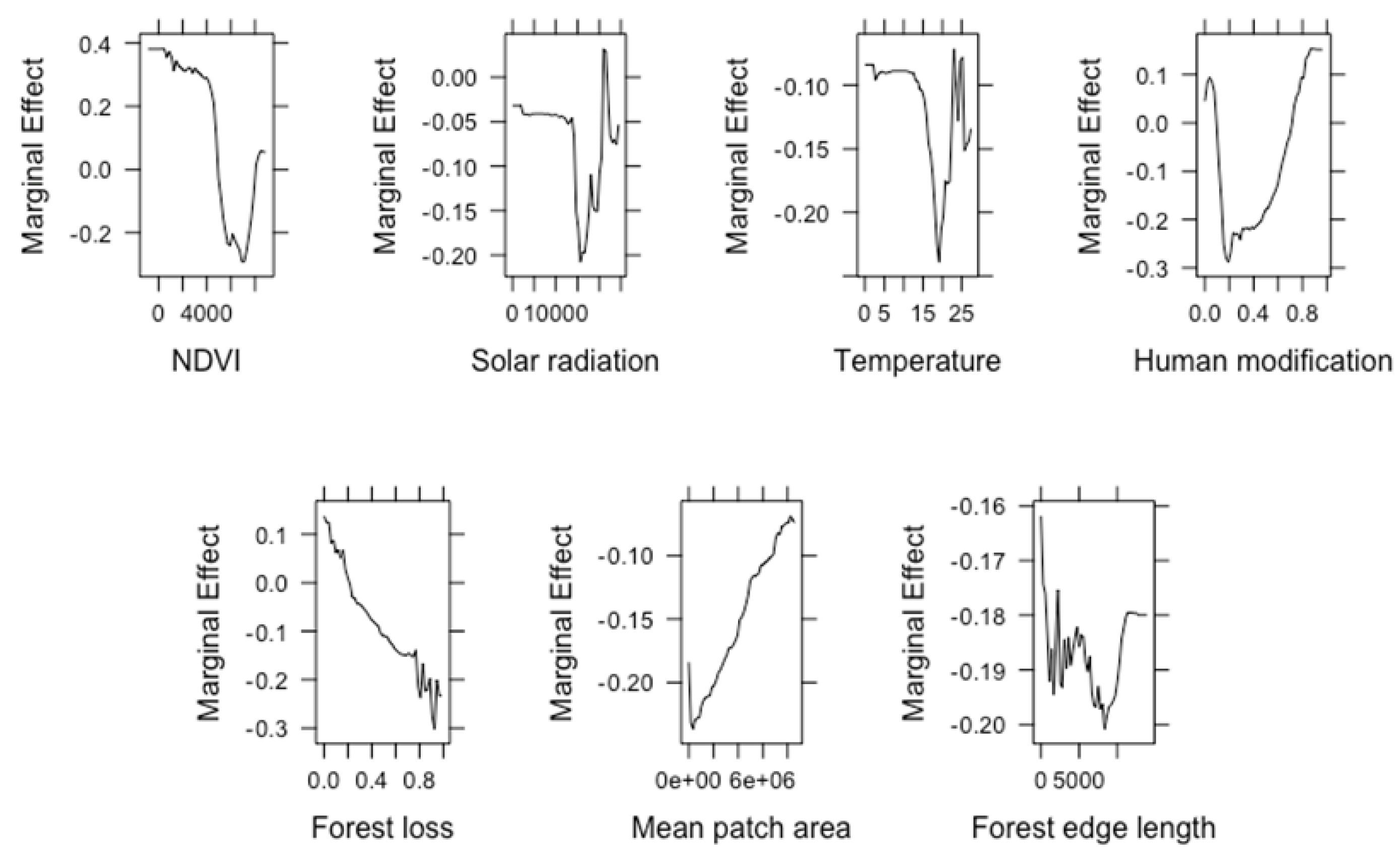 Sustainability 14 00992 g007