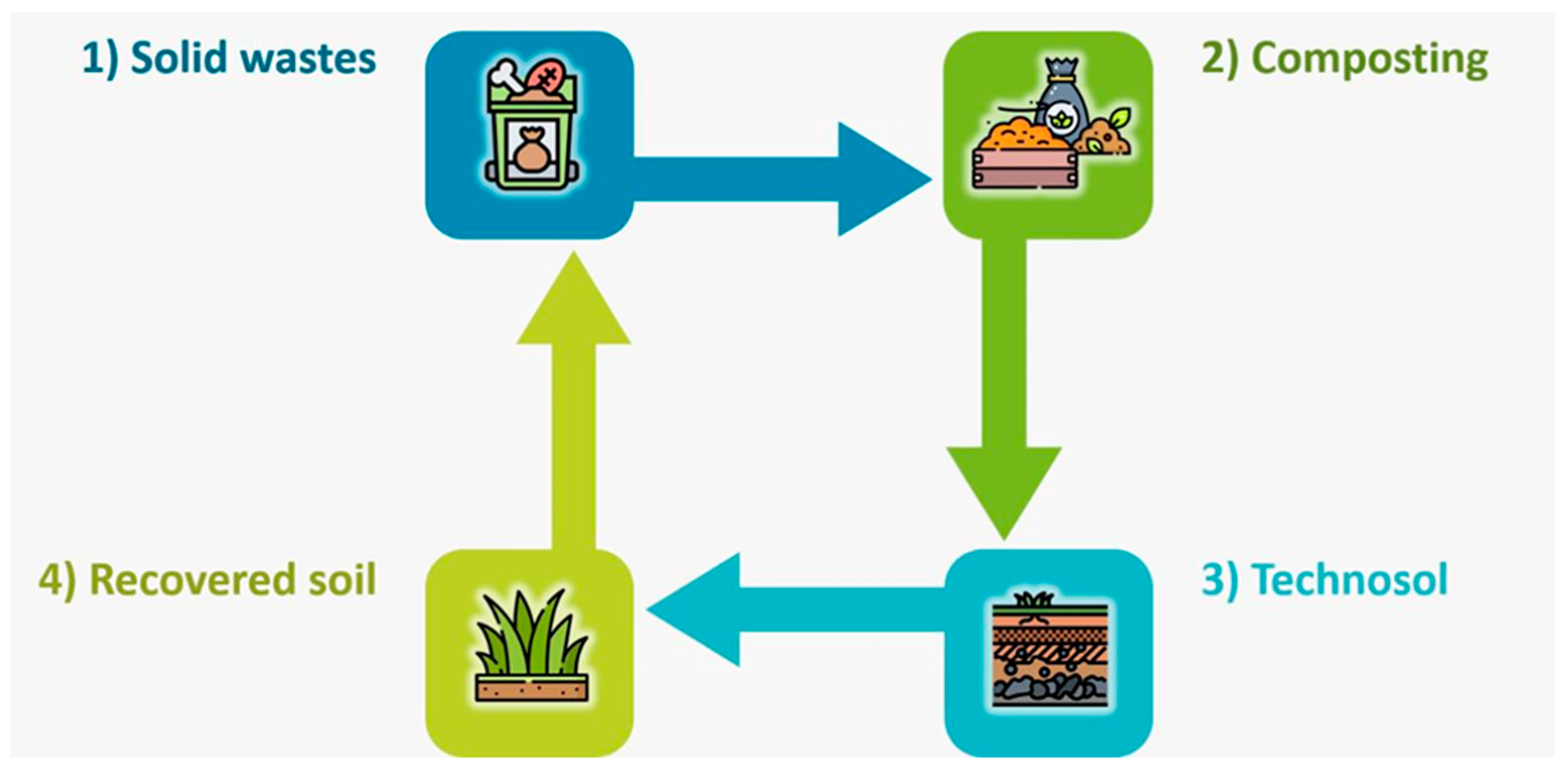 Sustainability 14 00993 g003