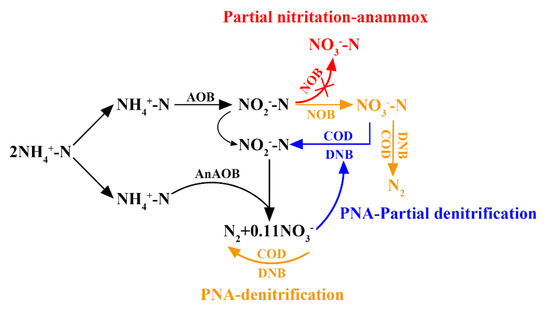 Sustainability 14 00995 g001