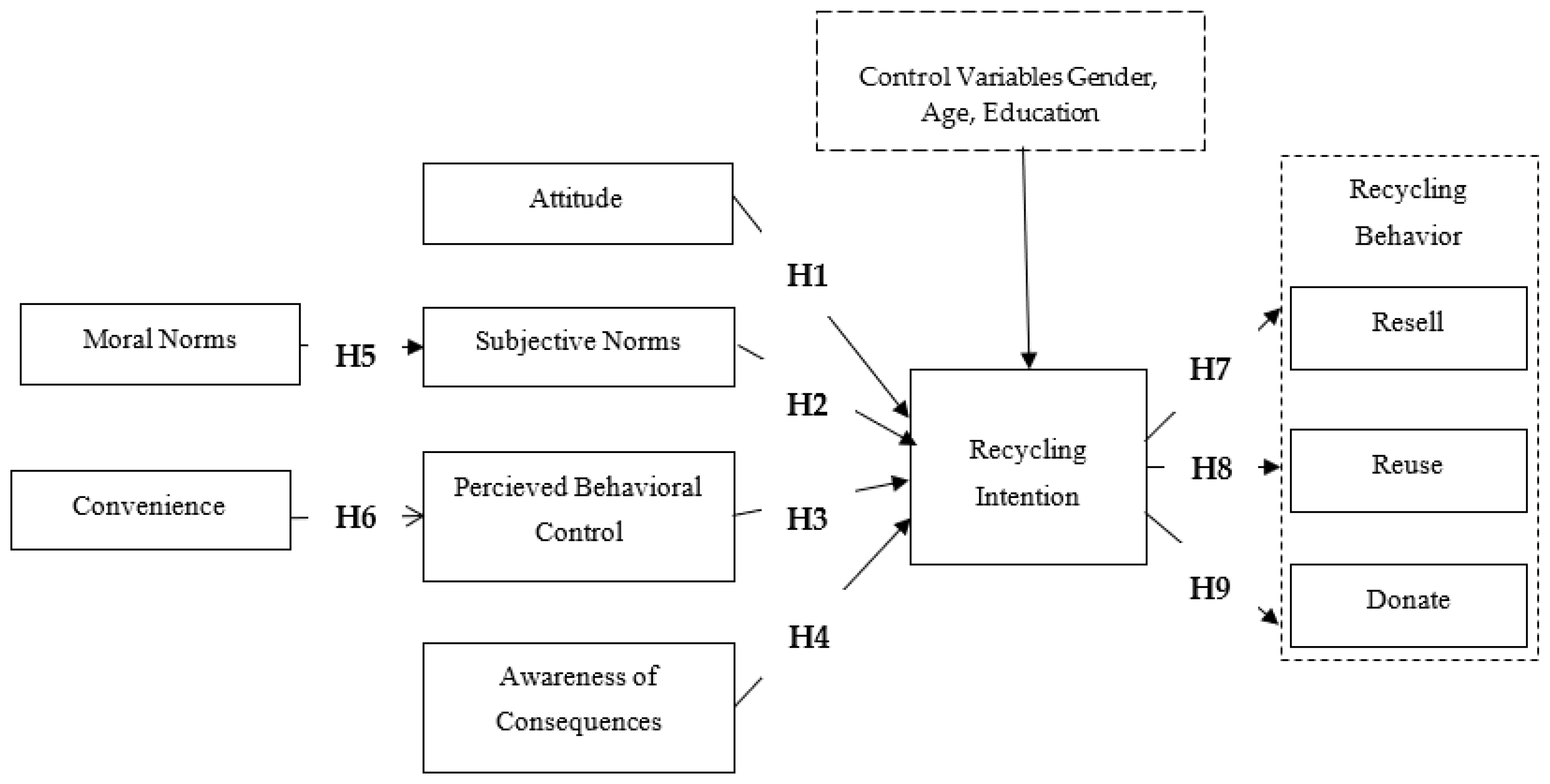Sustainability 14 00998 g001