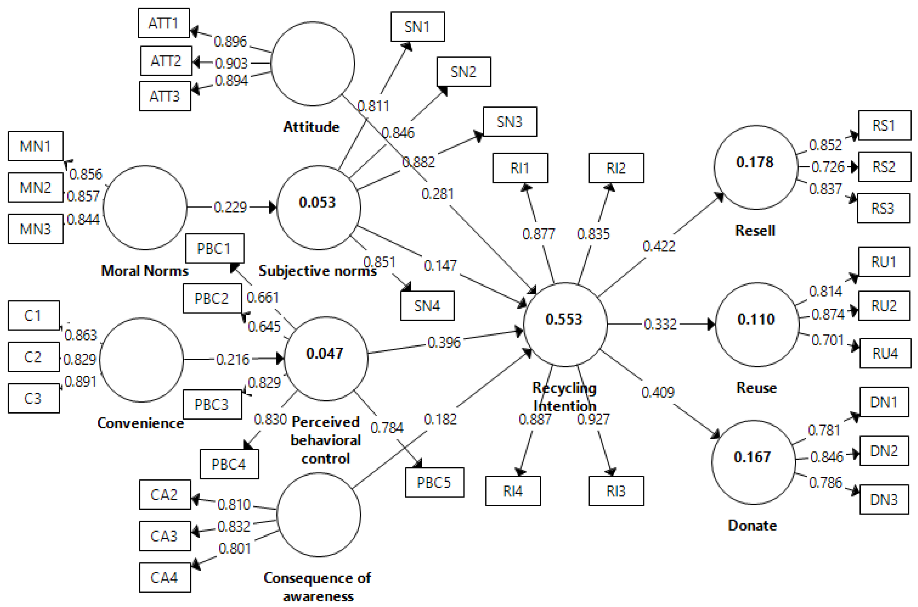 Sustainability 14 00998 g002