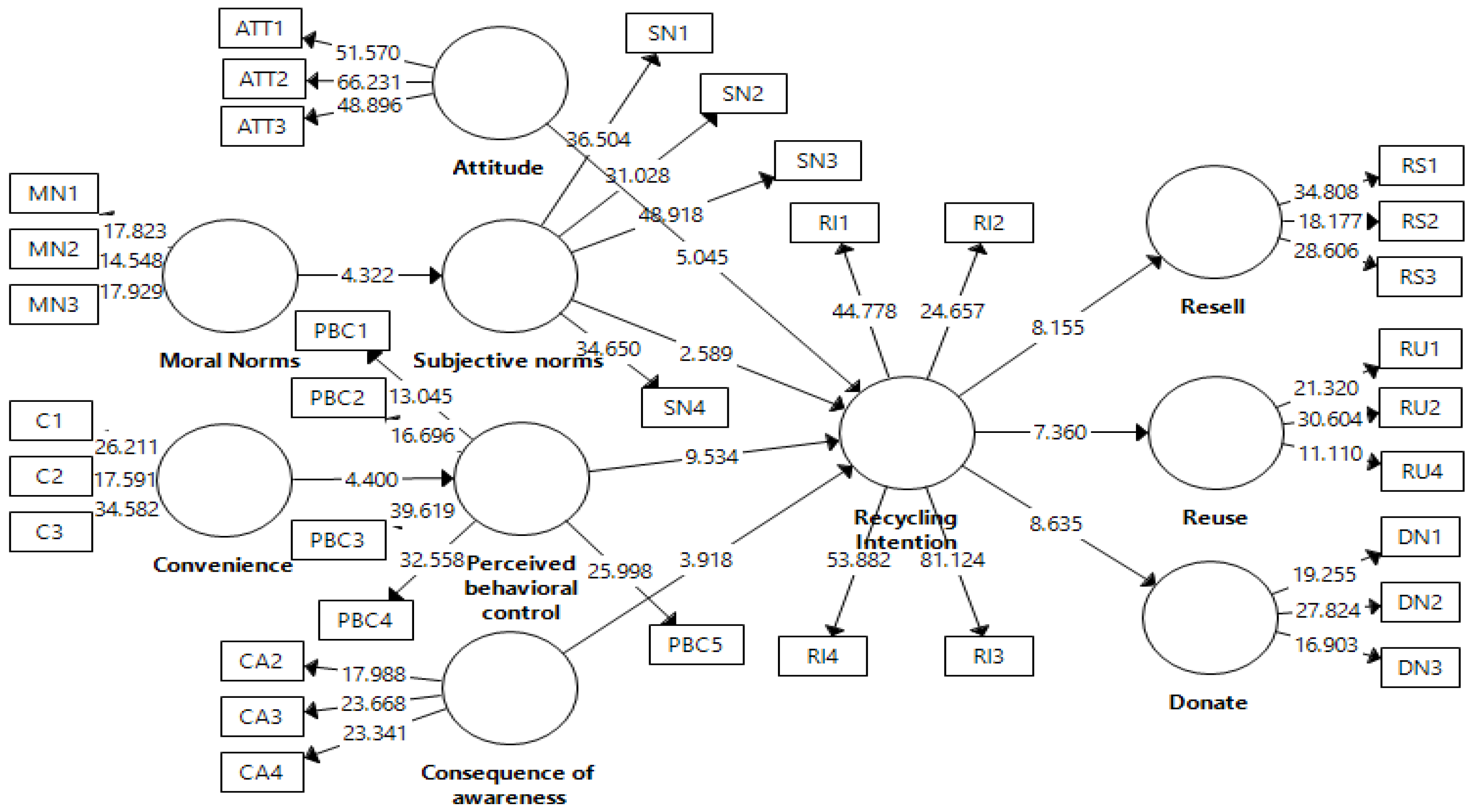 Sustainability 14 00998 g003