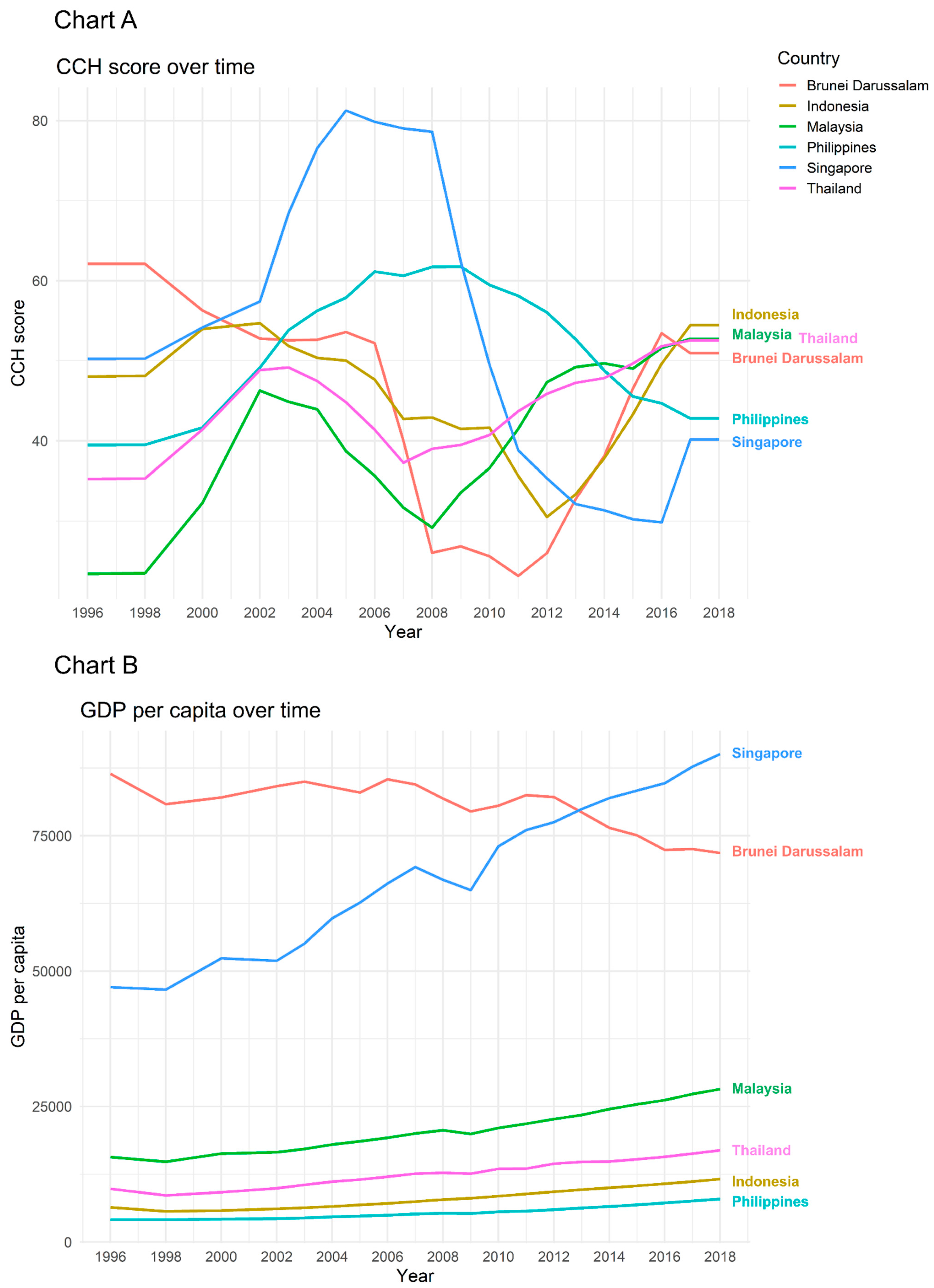 Sustainability 14 00999 g002