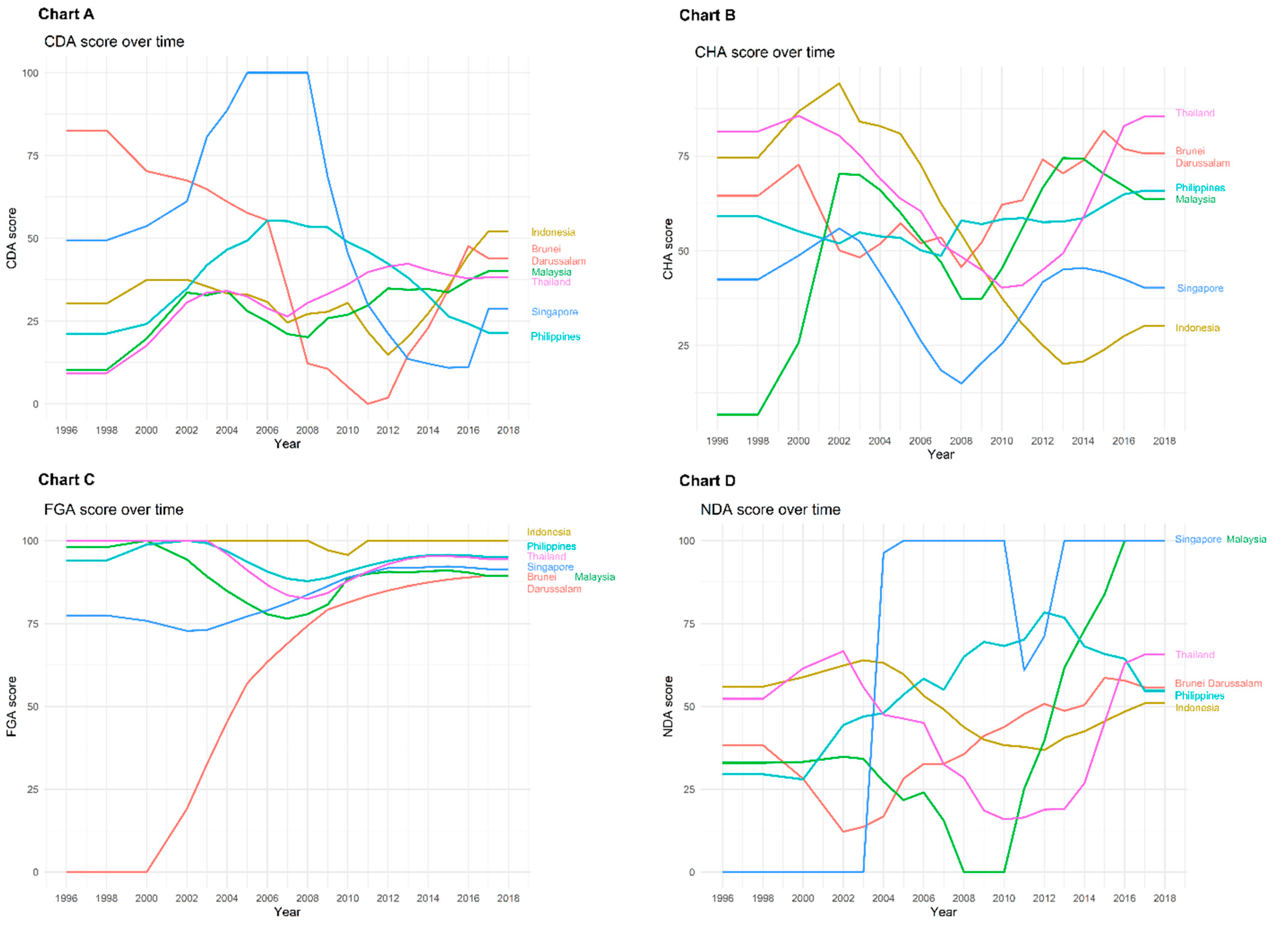 Sustainability 14 00999 g003a