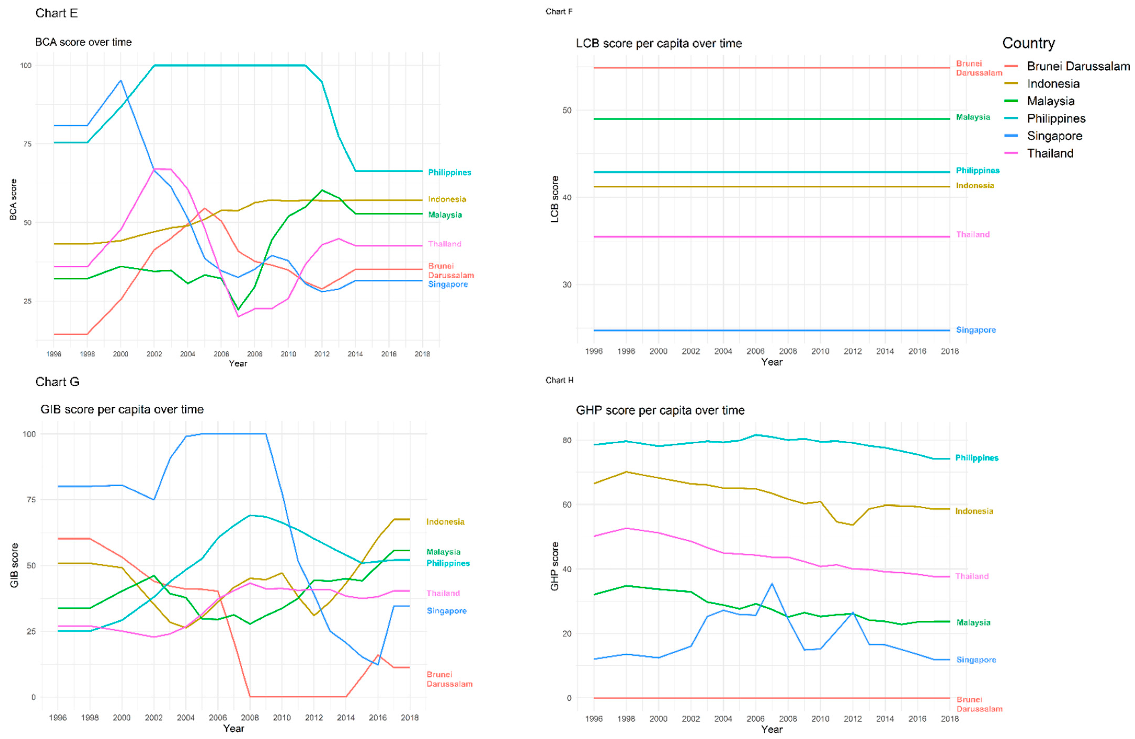 Sustainability 14 00999 g003b