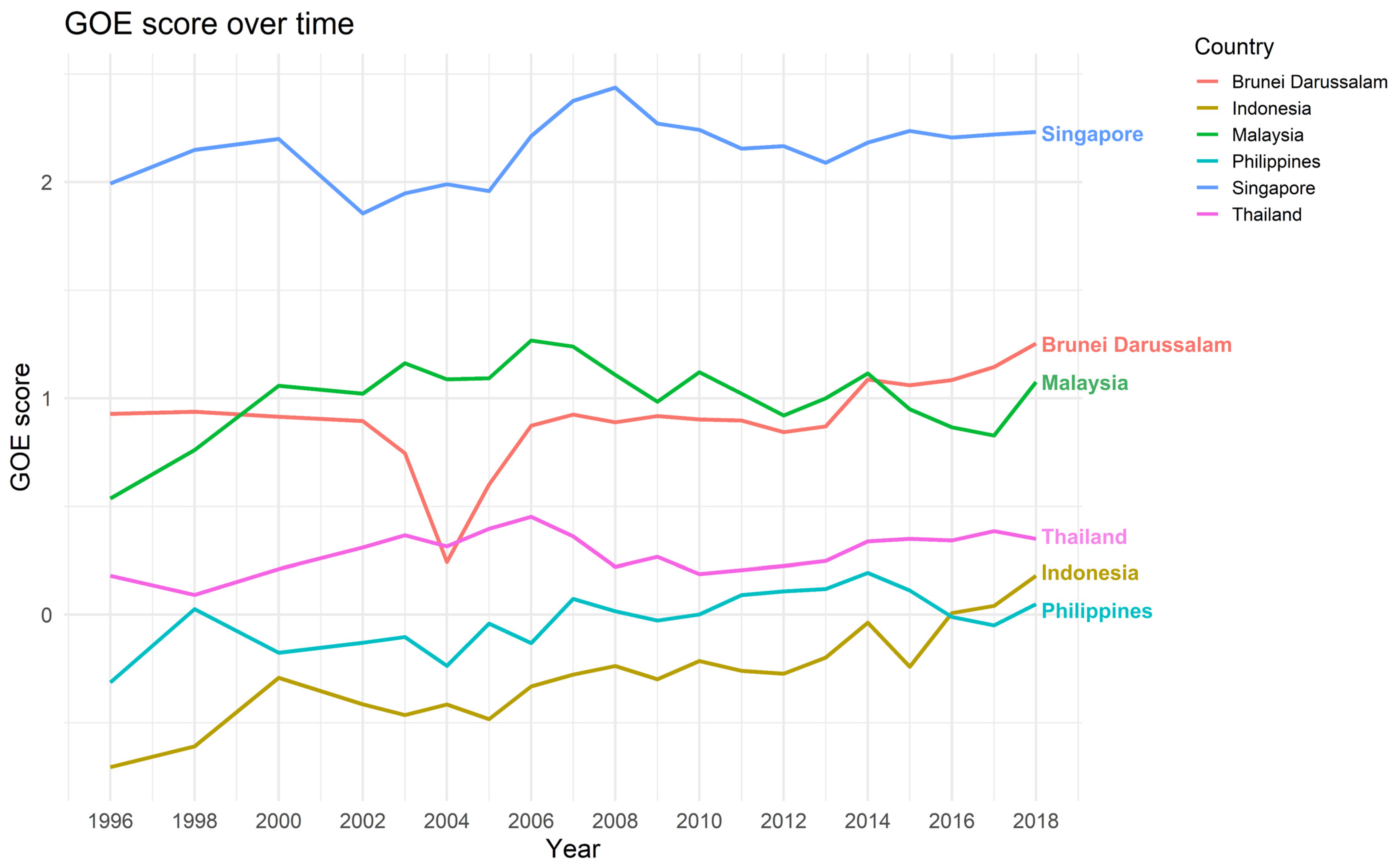 Sustainability 14 00999 g004