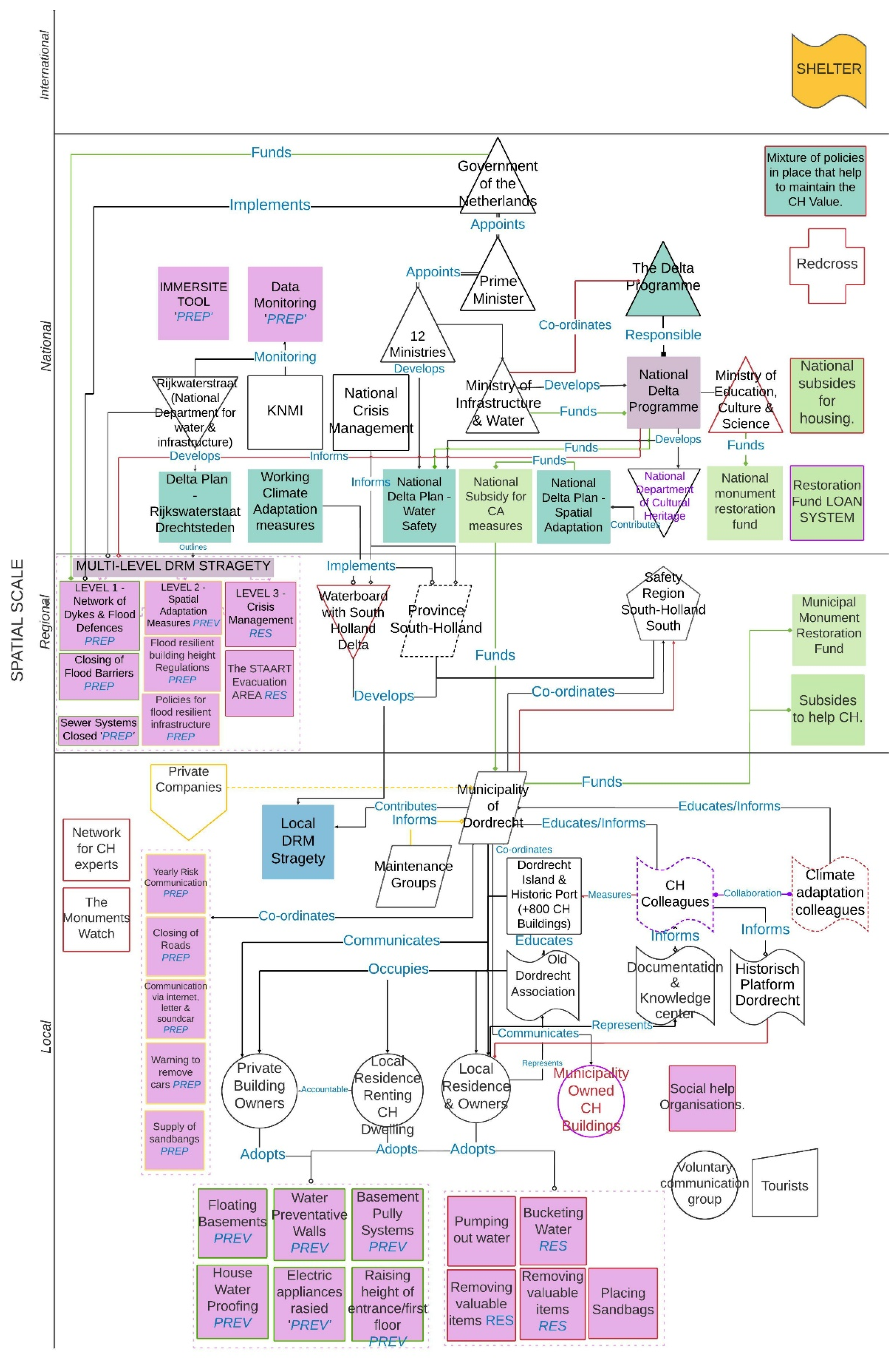 Sustainability 14 01002 g005