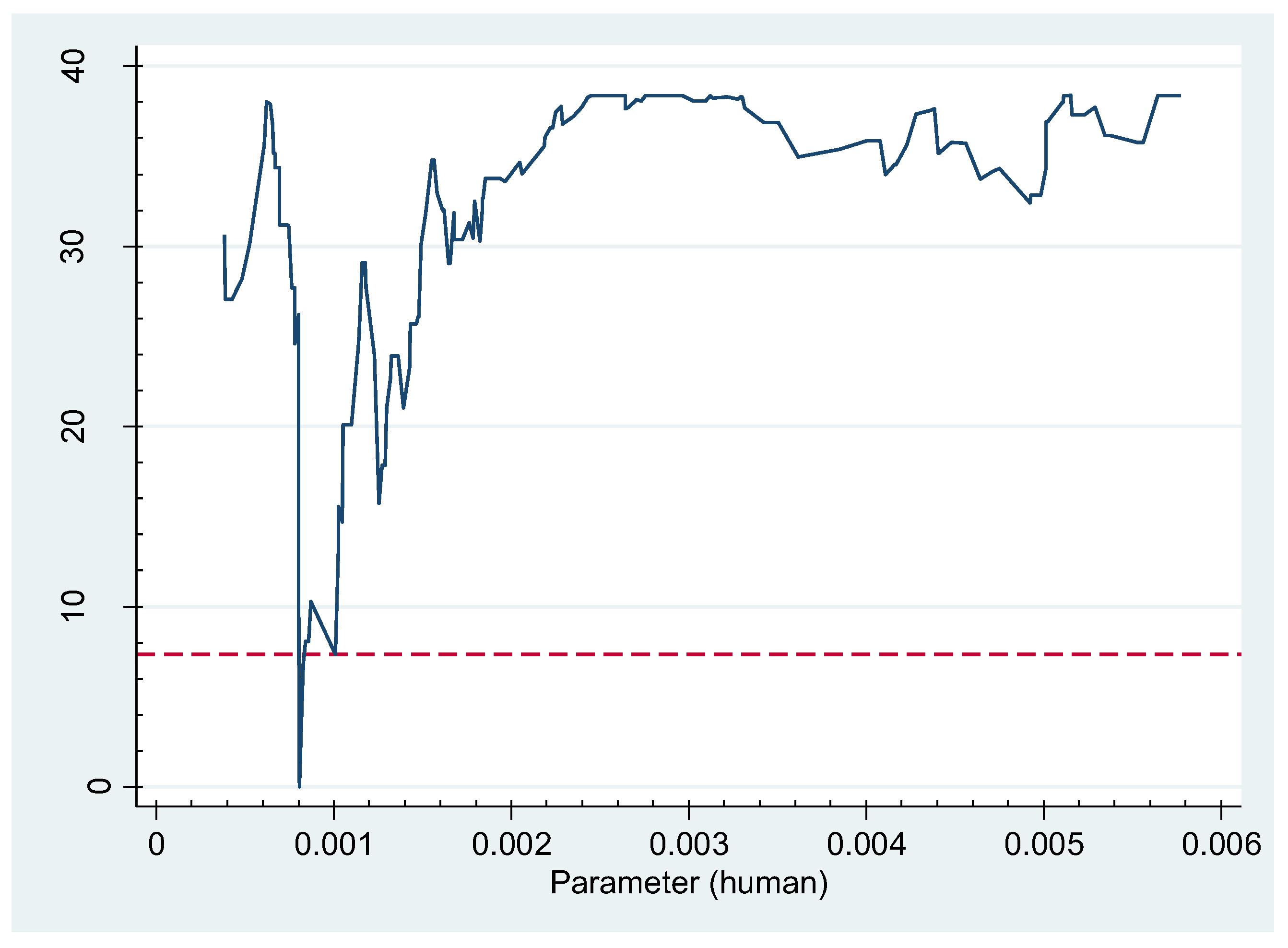 Sustainability 14 01007 g003