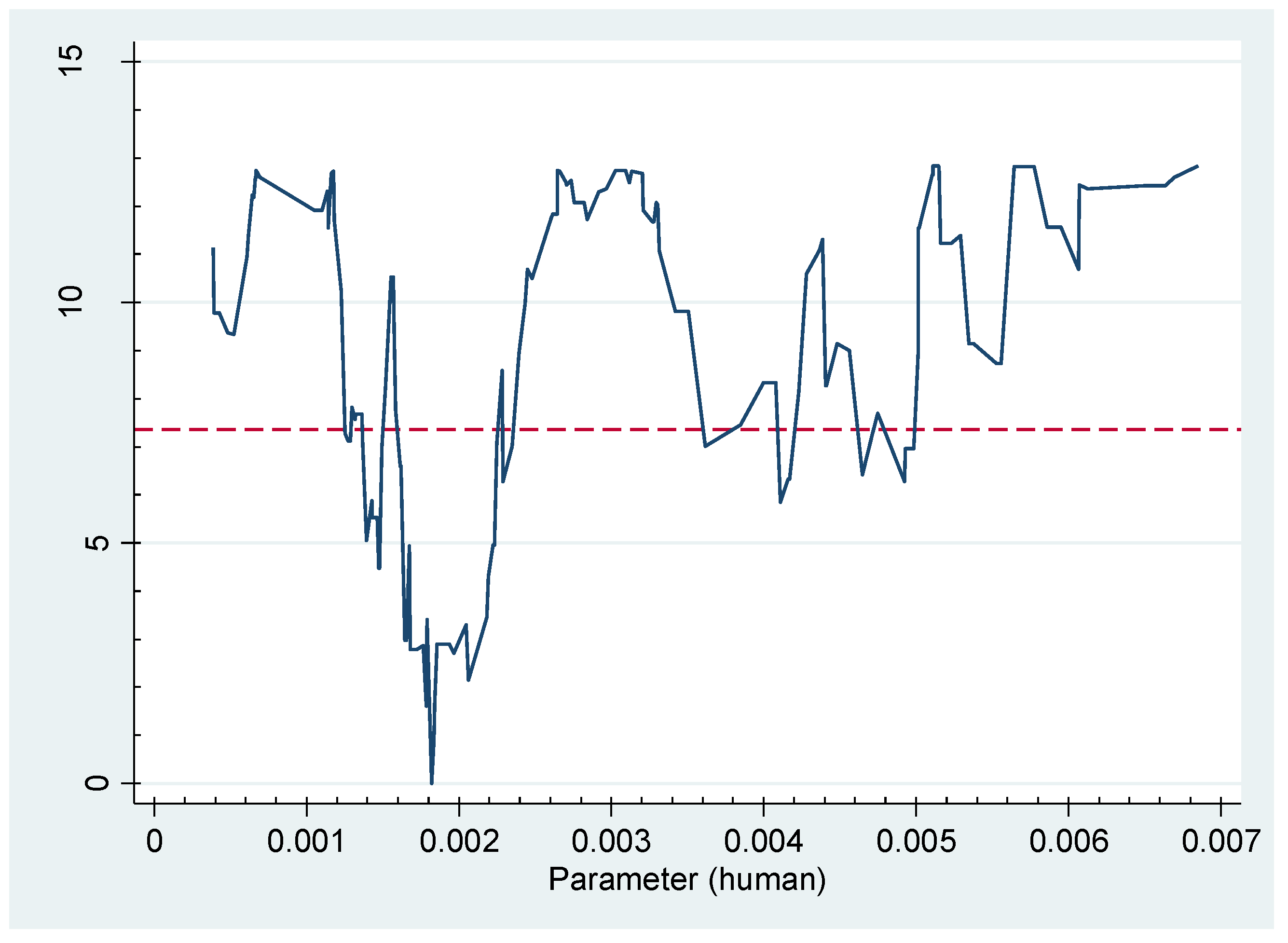 Sustainability 14 01007 g004