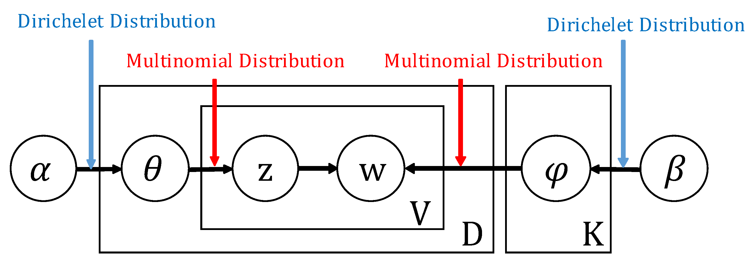 Sustainability 14 01010 g001