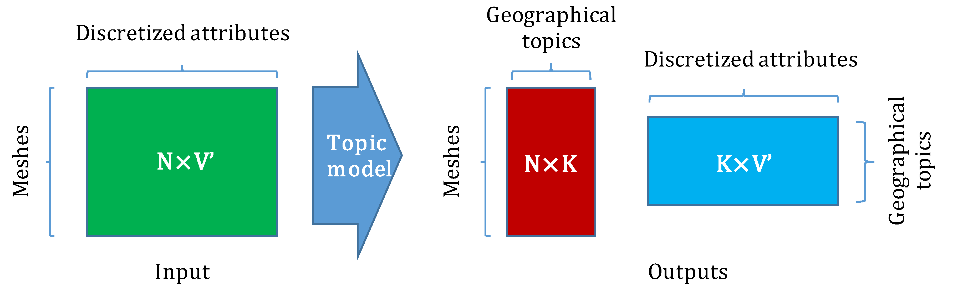 Sustainability 14 01010 g002