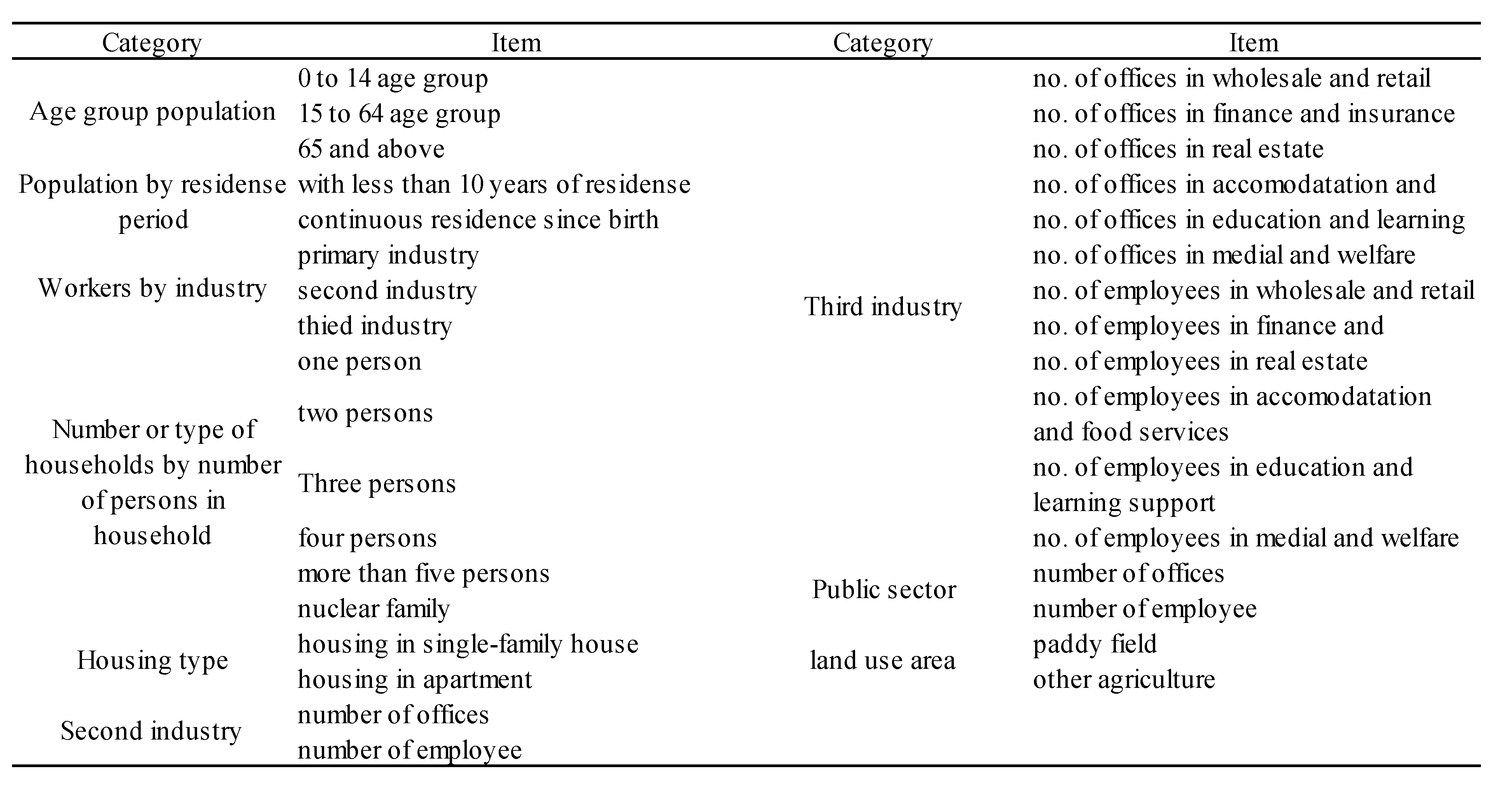 Sustainability 14 01010 g003