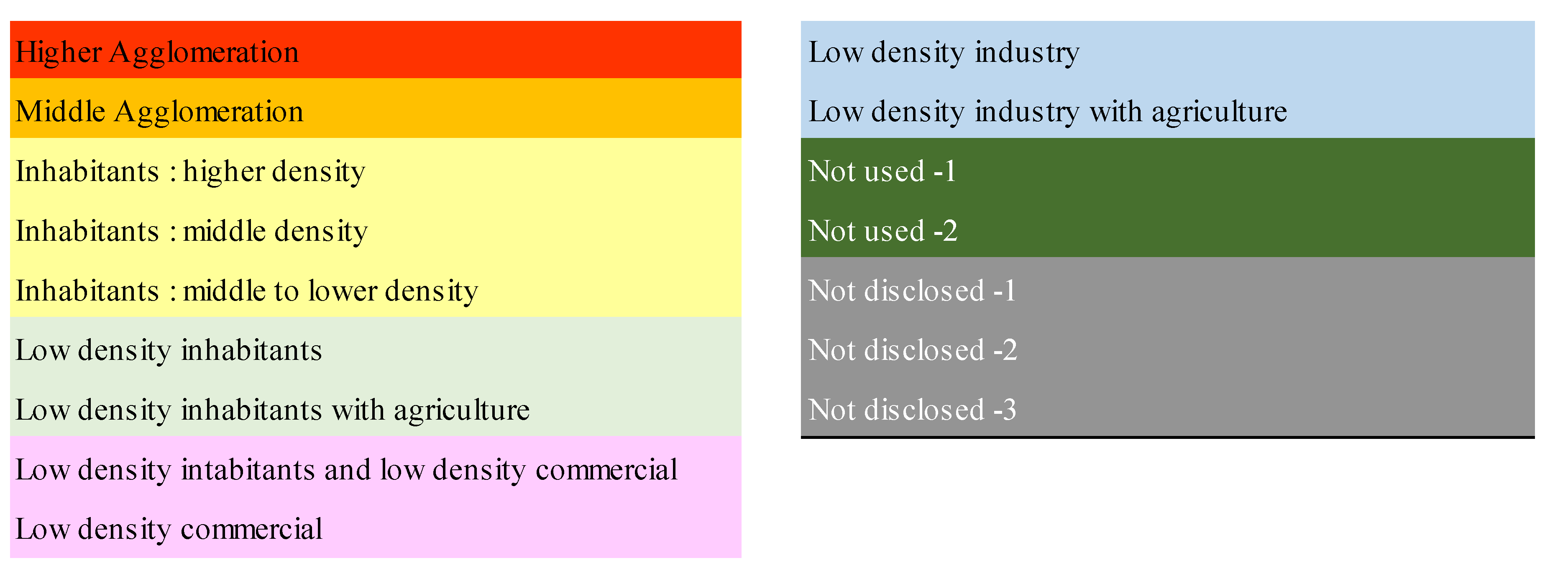 Sustainability 14 01010 g005