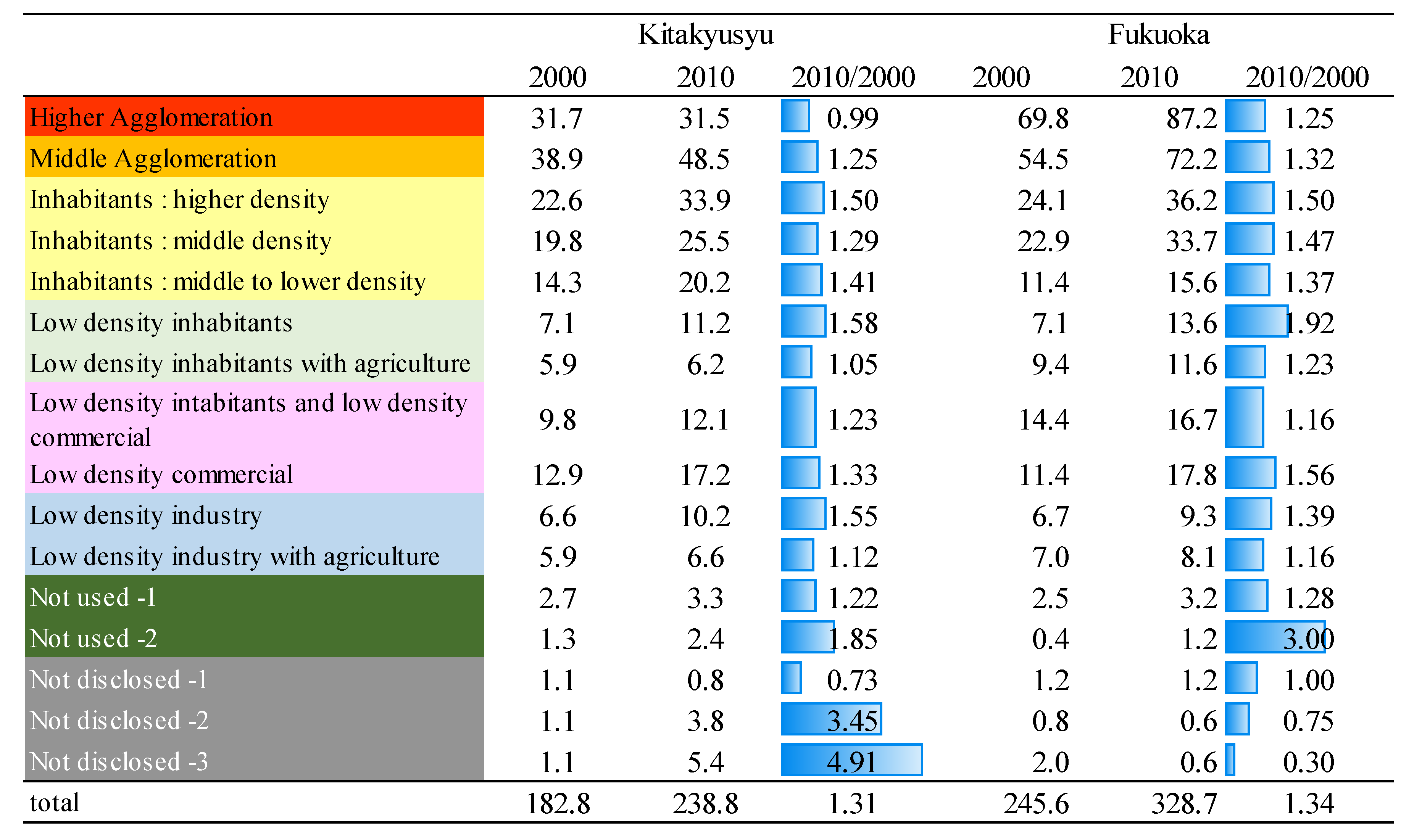 Sustainability 14 01010 g010