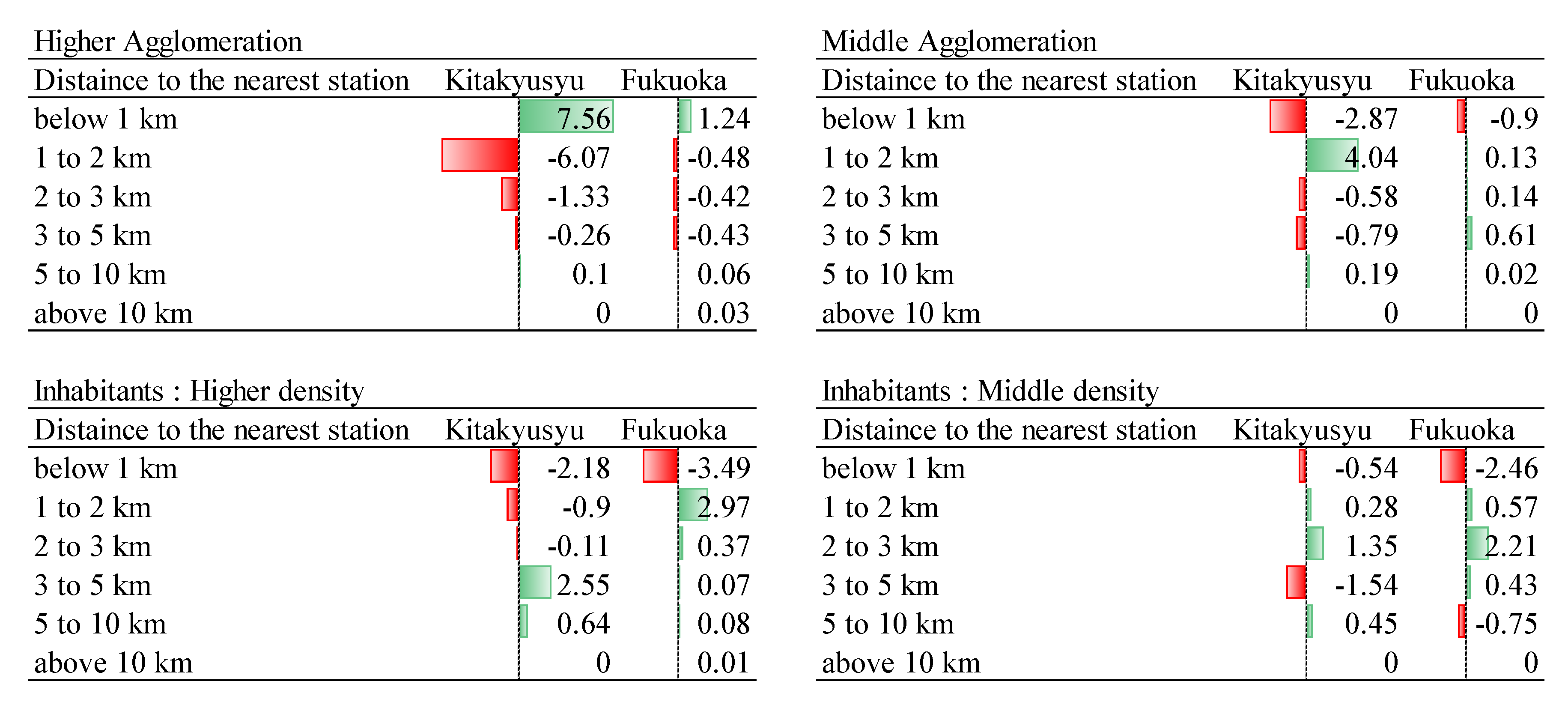 Sustainability 14 01010 g011
