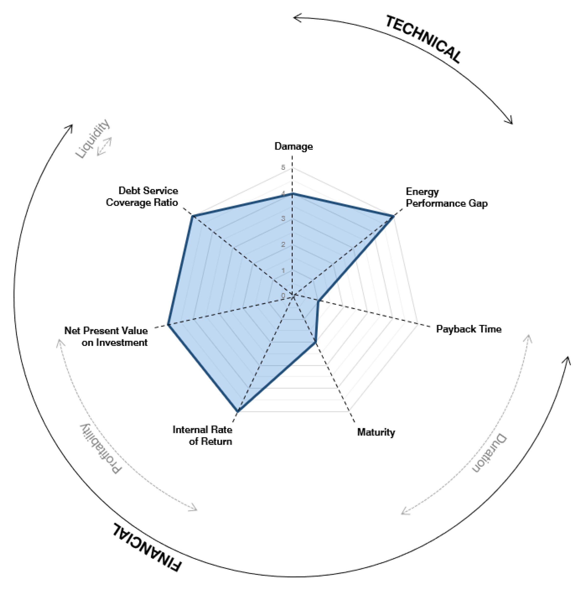 Sustainability 14 01011 g002